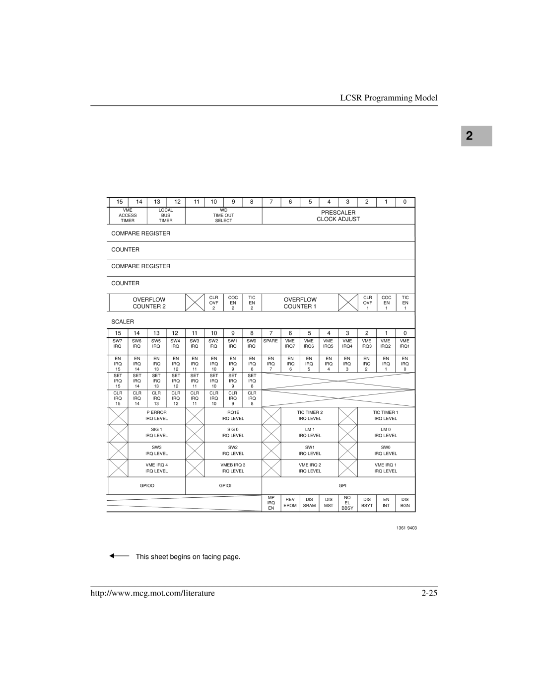 Motorola MVME172 manual IRQ7 IRQ6 IRQ5 