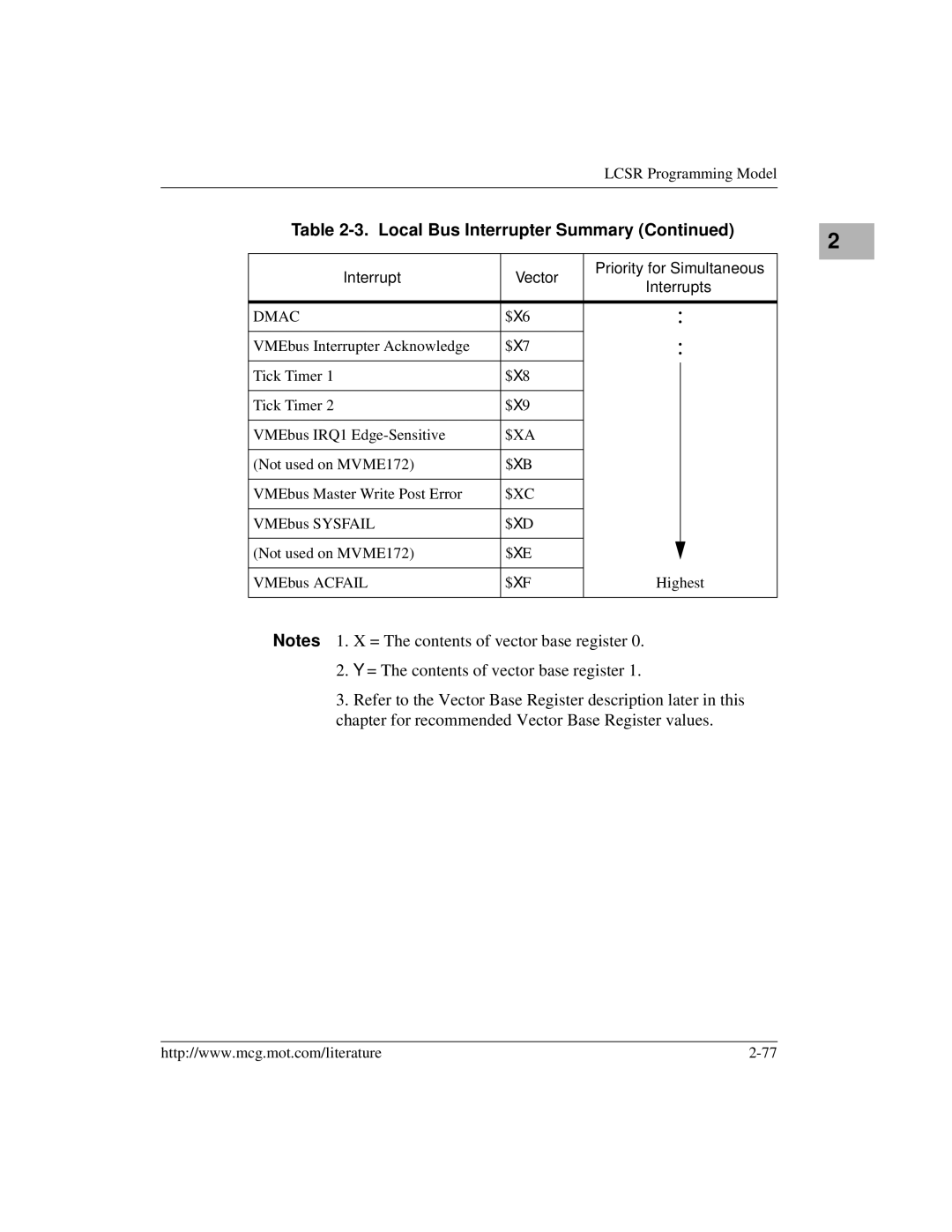 Motorola MVME172 manual Dmac 