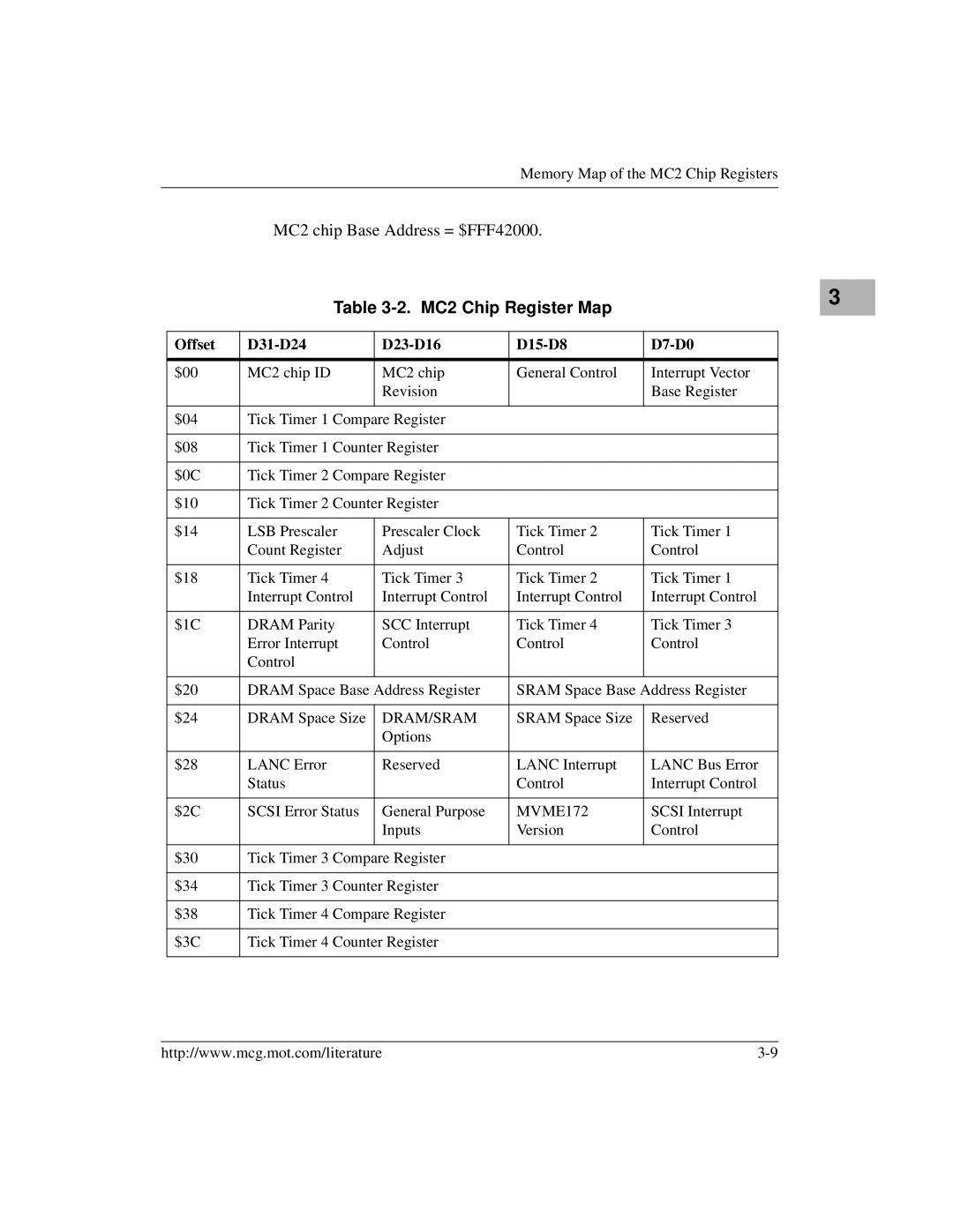 Motorola MVME172 manual Memory Map of the MC2 Chip Registers 