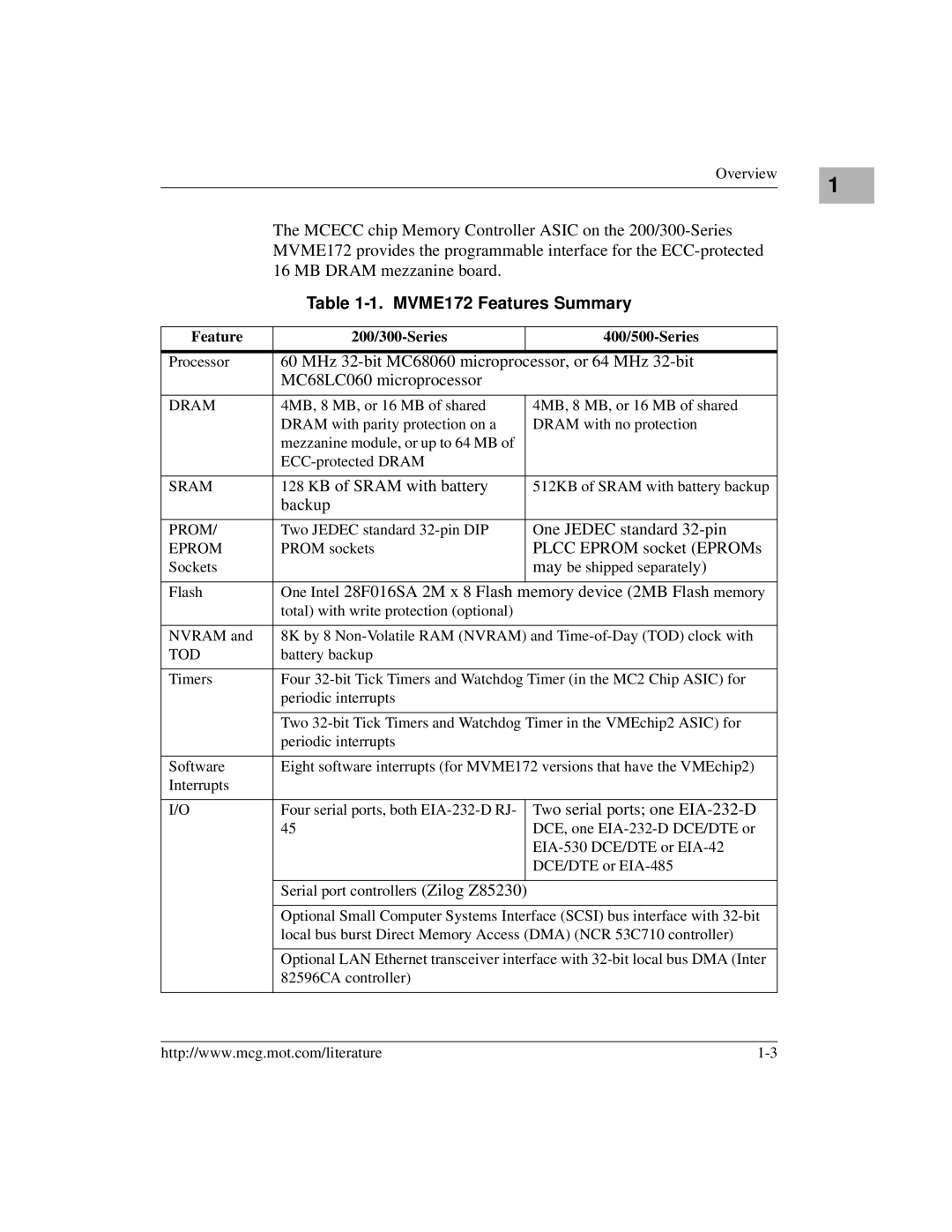 Motorola manual MVME172 Features Summary 