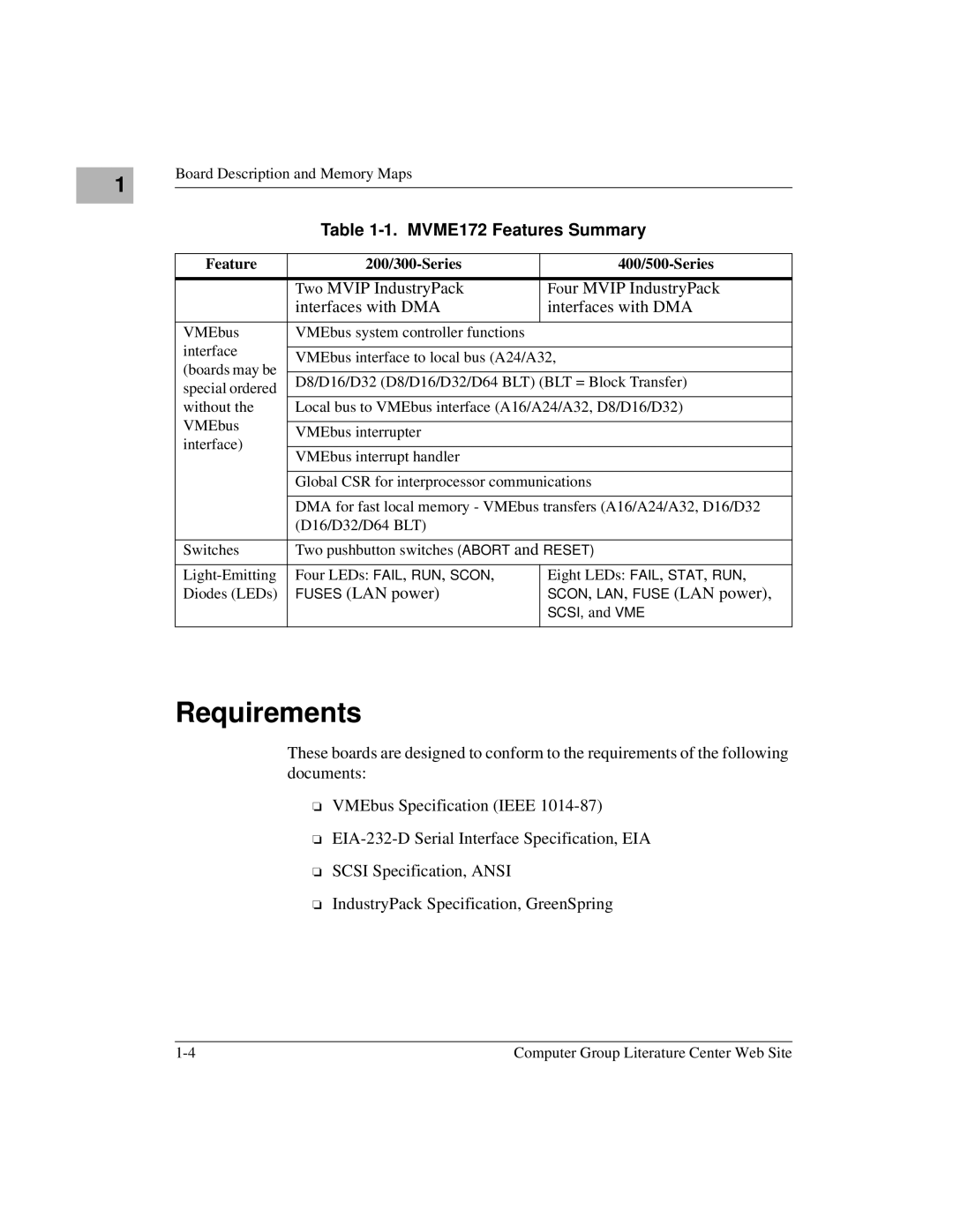 Motorola MVME172 manual Requirements, Fuses LAN power SCON, LAN, Fuse LAN power, Feature 200/300-Series 