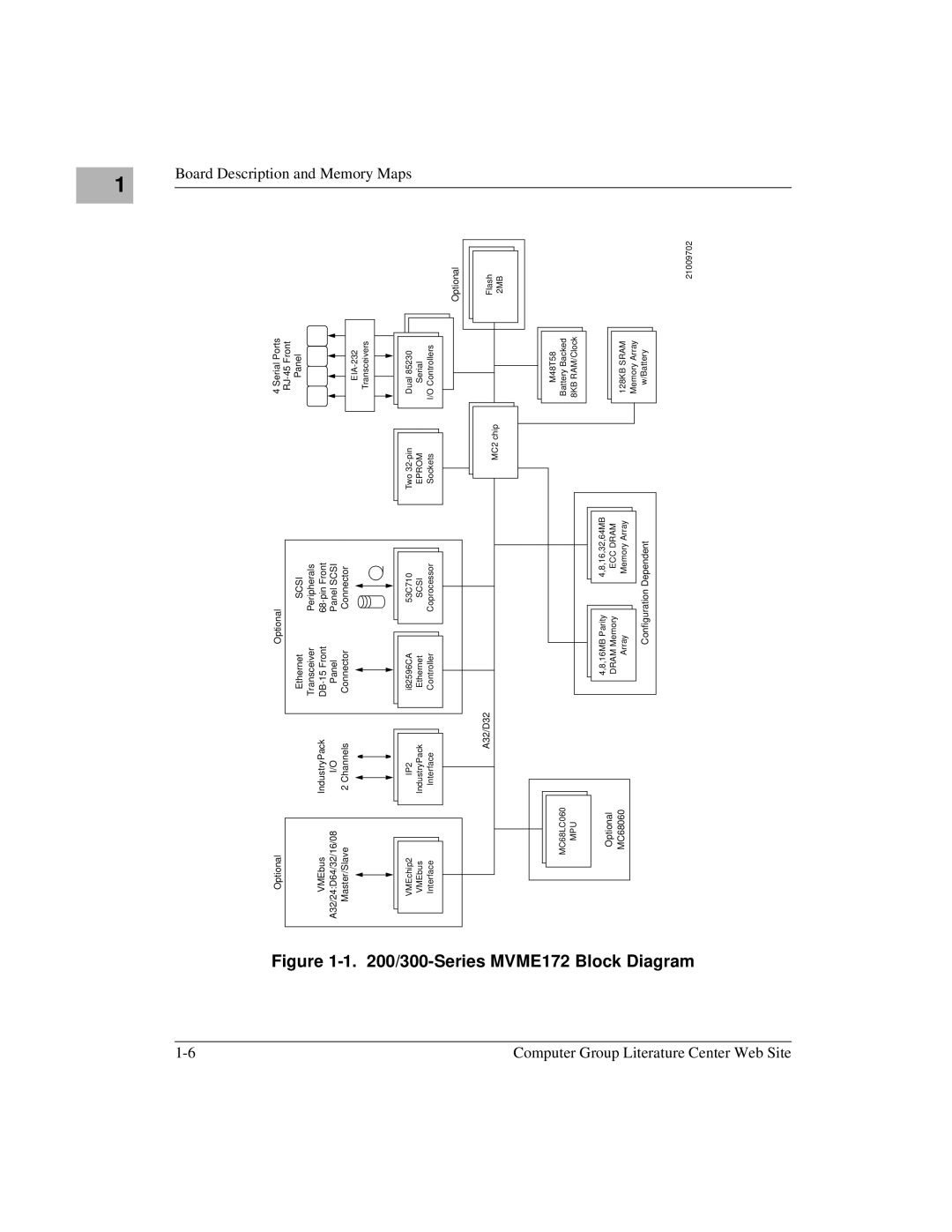 Motorola manual Series MVME172 Block Diagram 