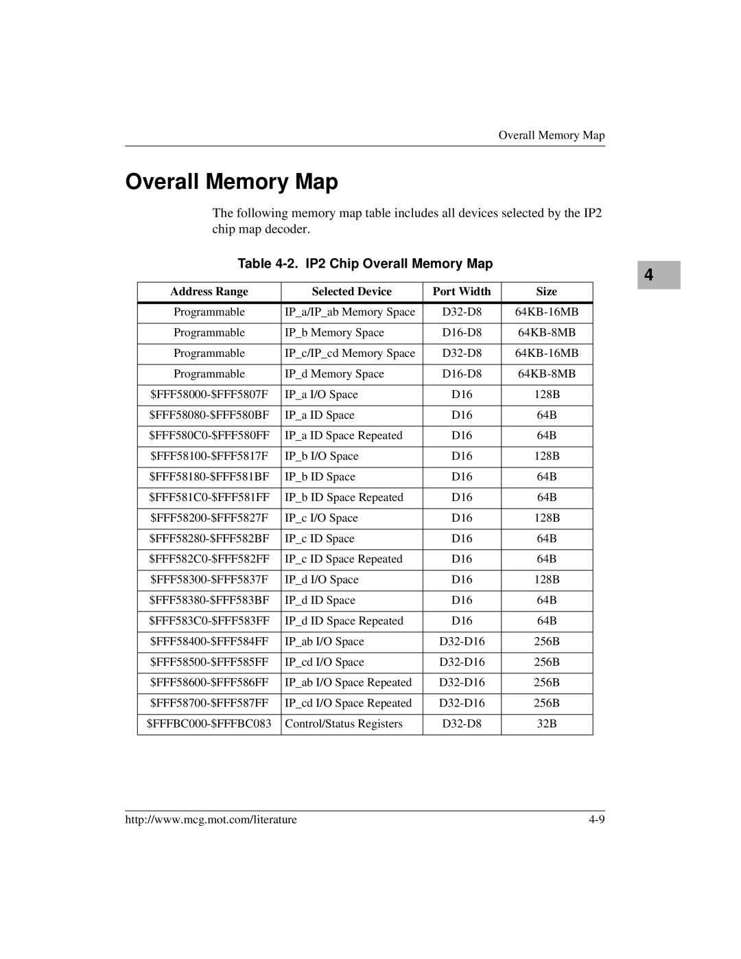 Motorola MVME172 manual IP2 Chip Overall Memory Map 