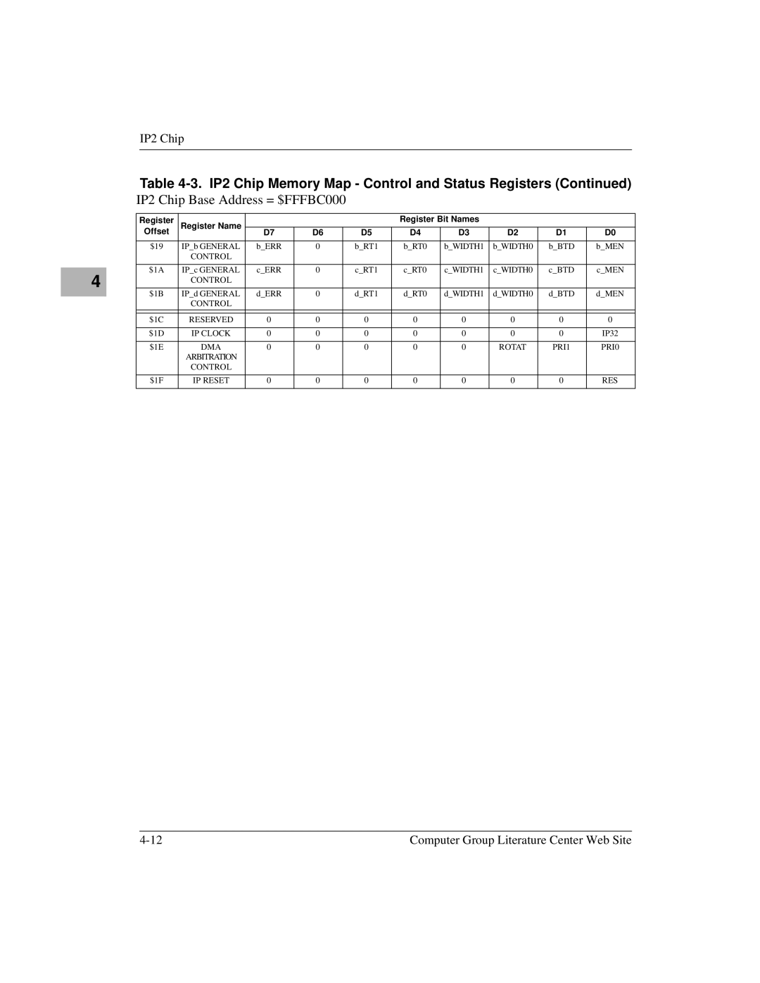 Motorola MVME172 manual DMA Rotat 