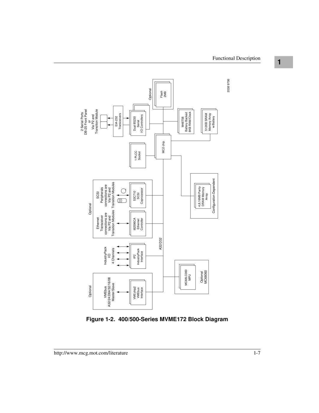 Motorola manual Block Diagram, Series MVME172 