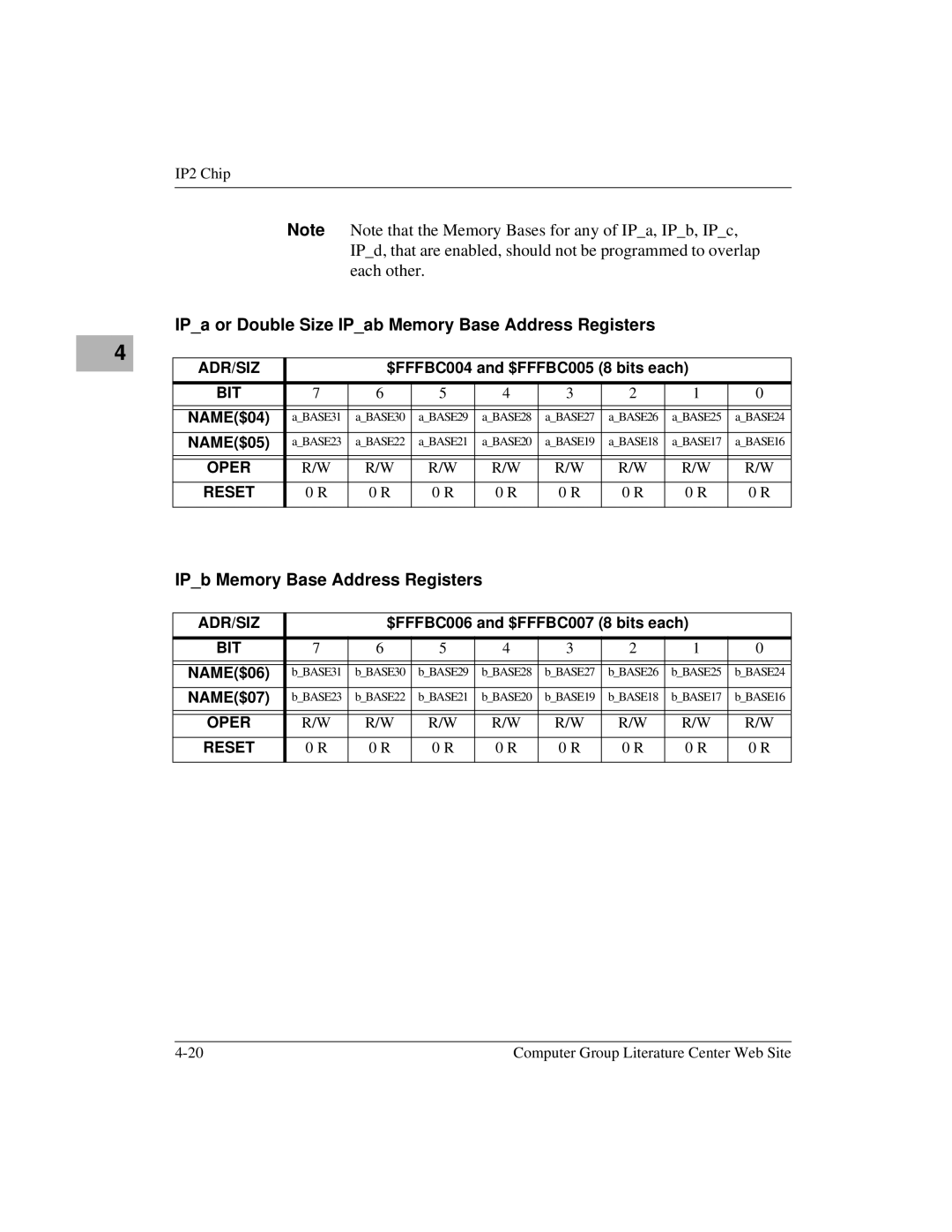 Motorola MVME172 manual IPa or Double Size IPab Memory Base Address Registers, IPb Memory Base Address Registers 