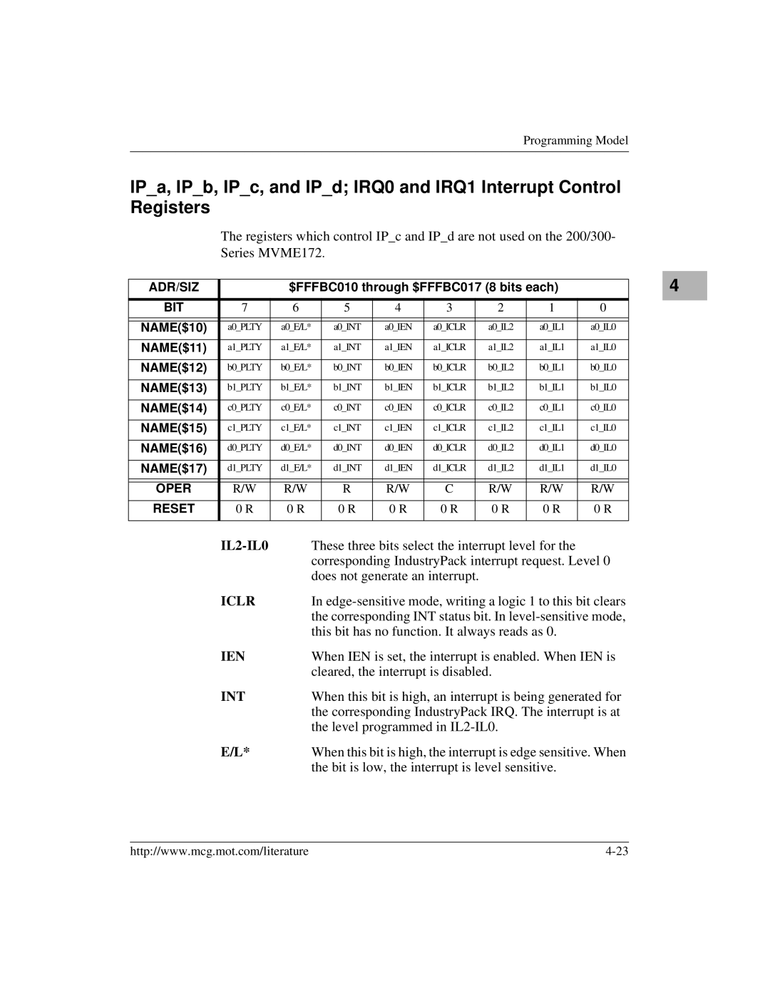 Motorola MVME172 manual Corresponding INT status bit. In level-sensitive mode, This bit has no function. It always reads as 