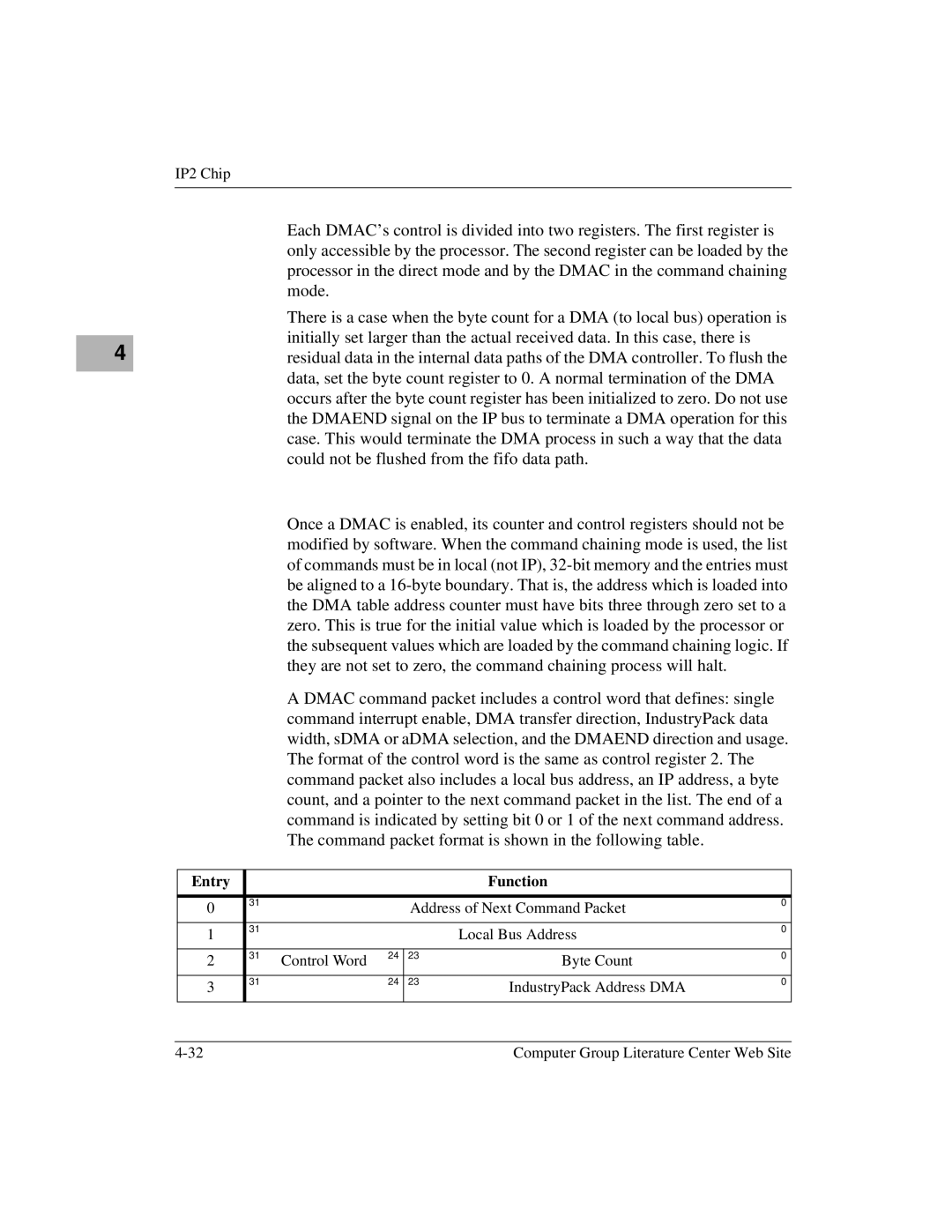 Motorola MVME172 manual Control Word Byte Count 