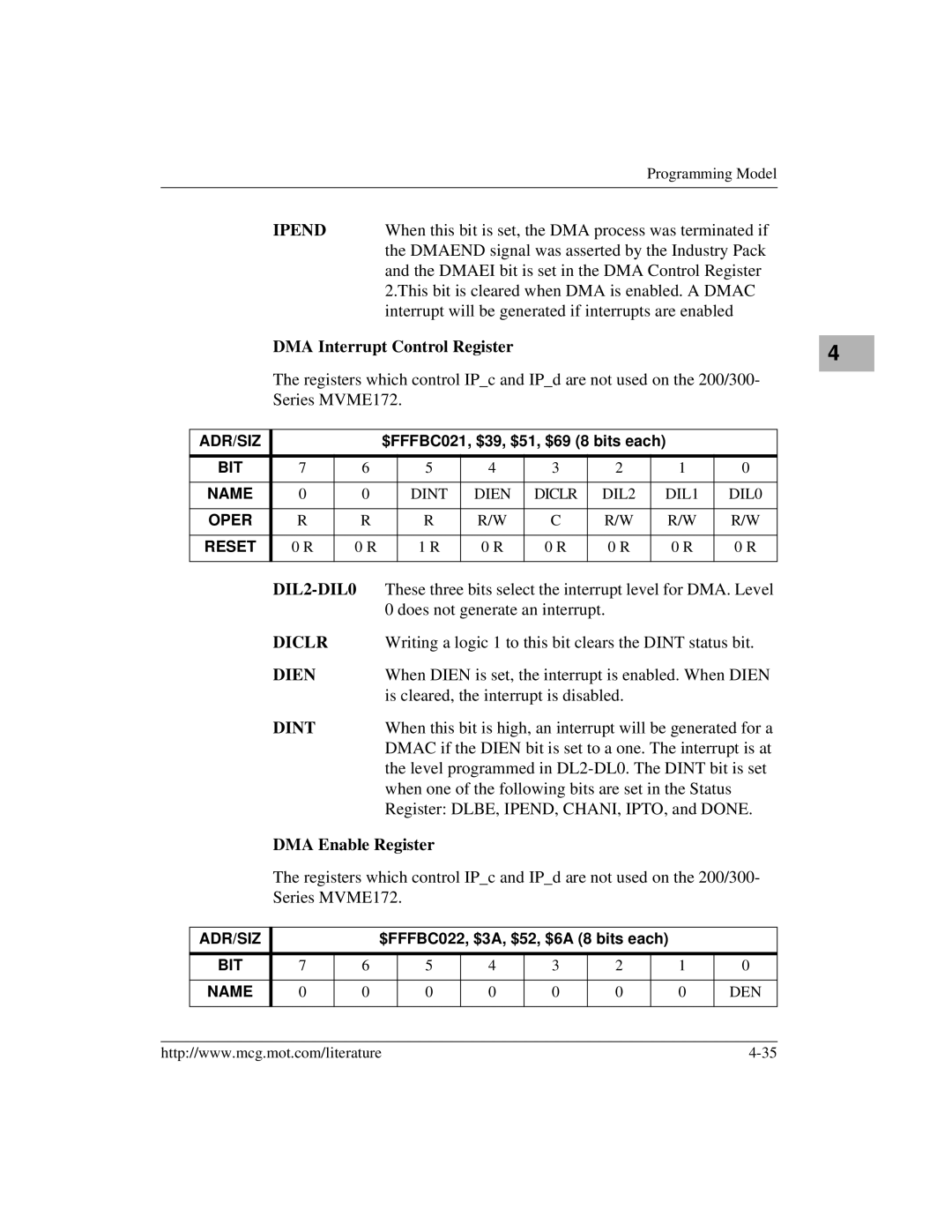 Motorola MVME172 manual Ipend, DIL2-DIL0, Dien, Dint 