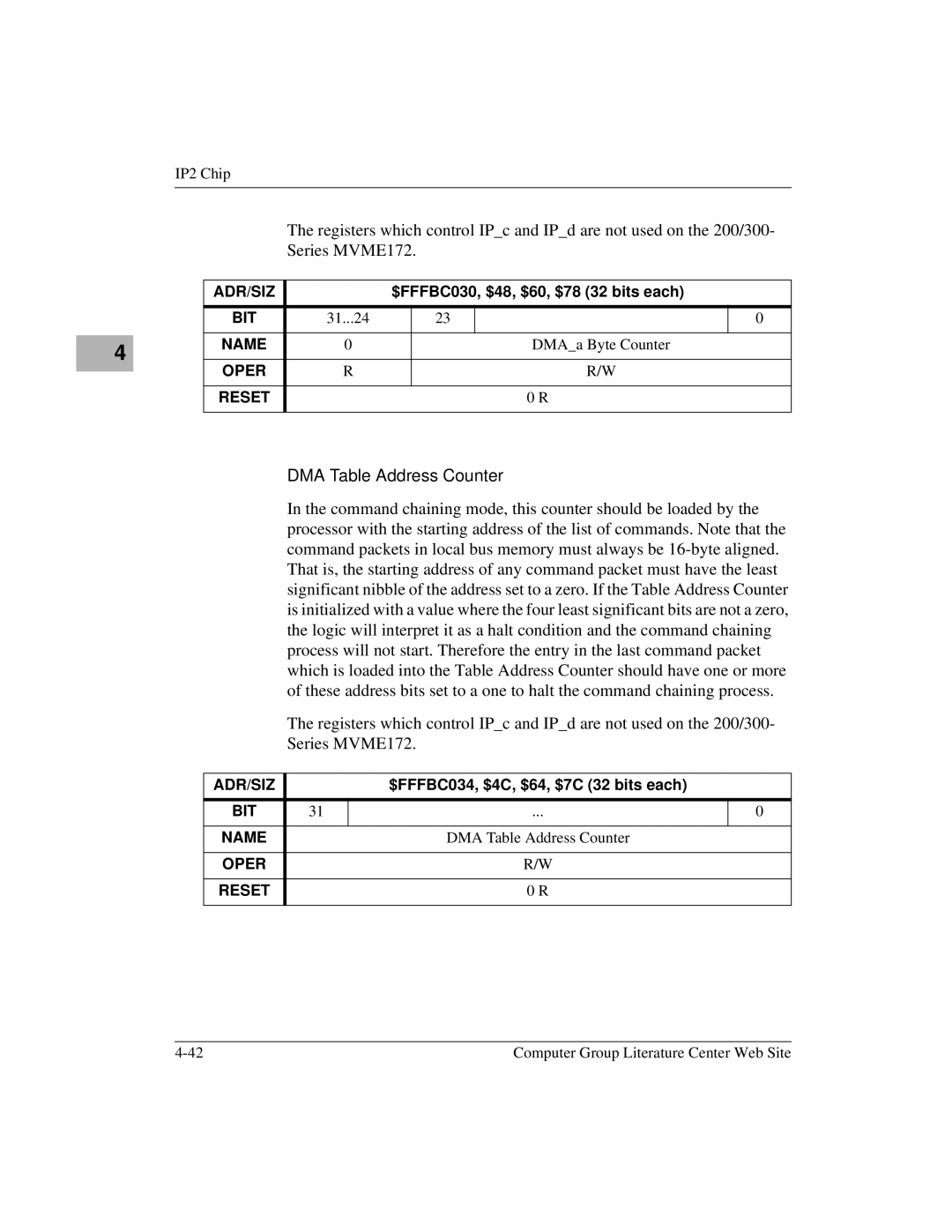 Motorola MVME172 manual DMA Table Address Counter 