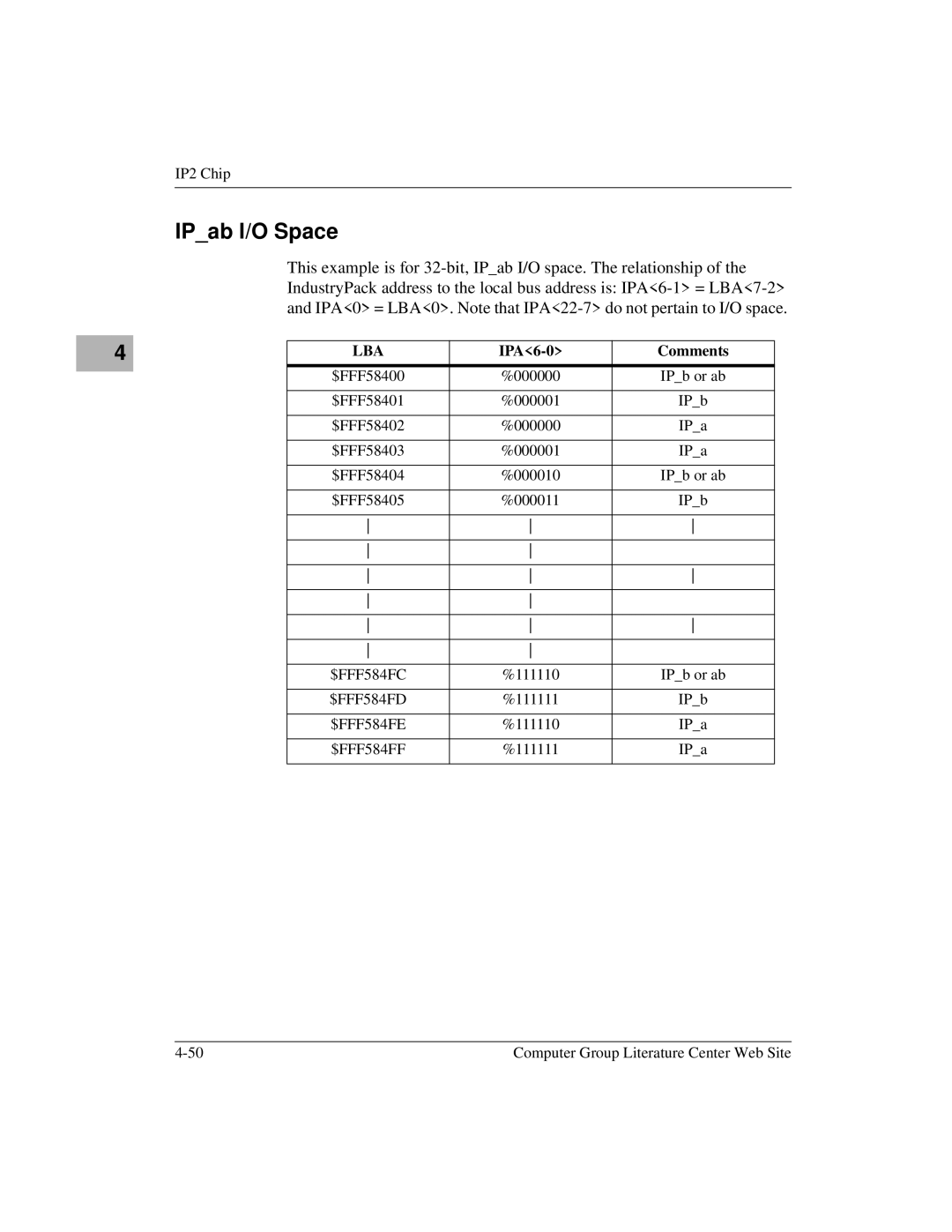 Motorola MVME172 manual IPab I/O Space 