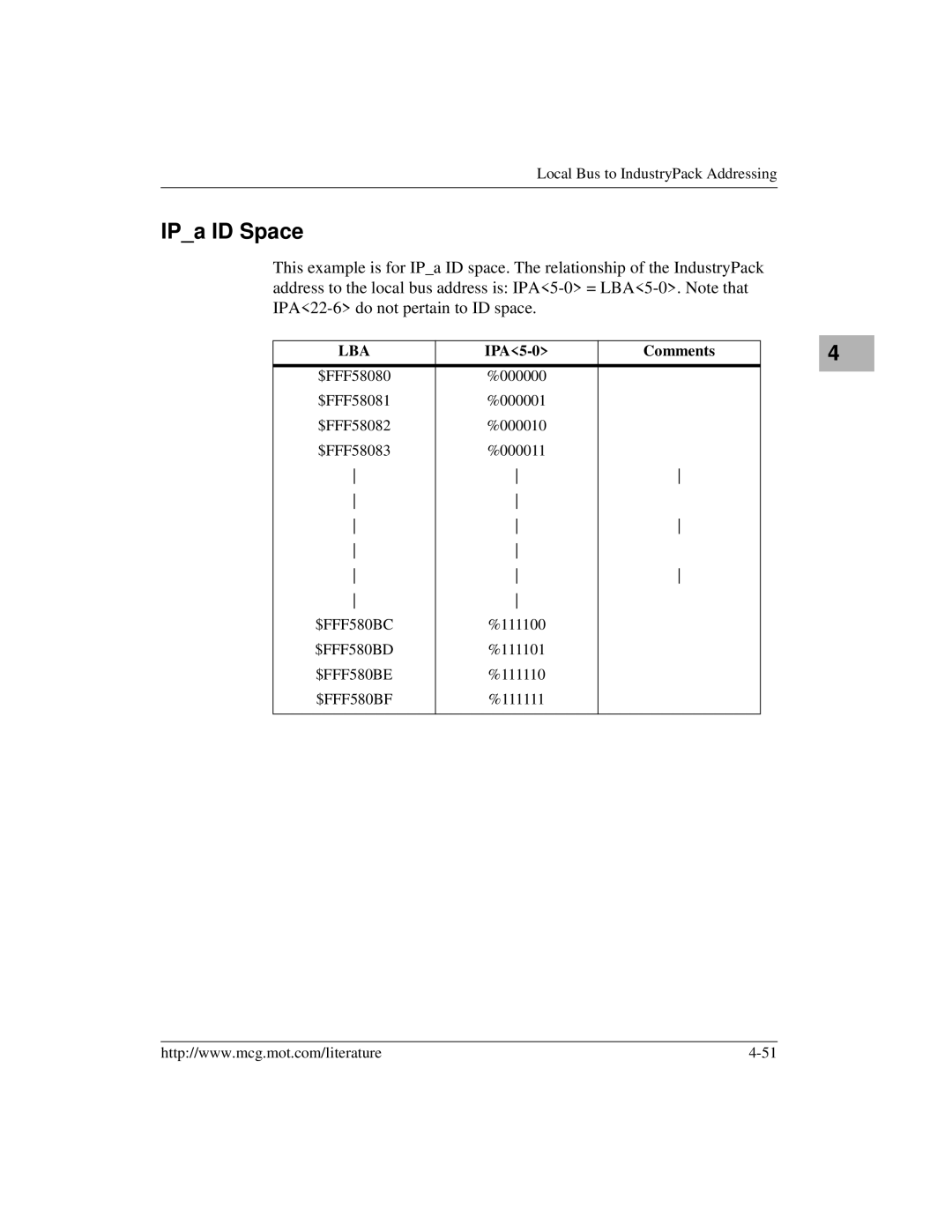 Motorola MVME172 manual IPa ID Space, IPA5-0 Comments 