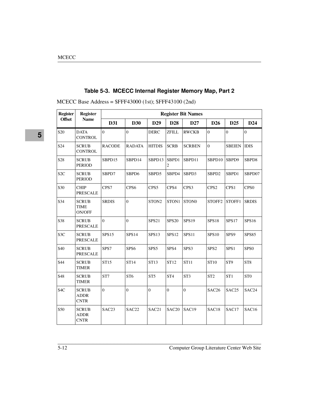 Motorola MVME172 manual Register Bit Names, D31 D30 D29 D28 D27 D26 D25 D24 