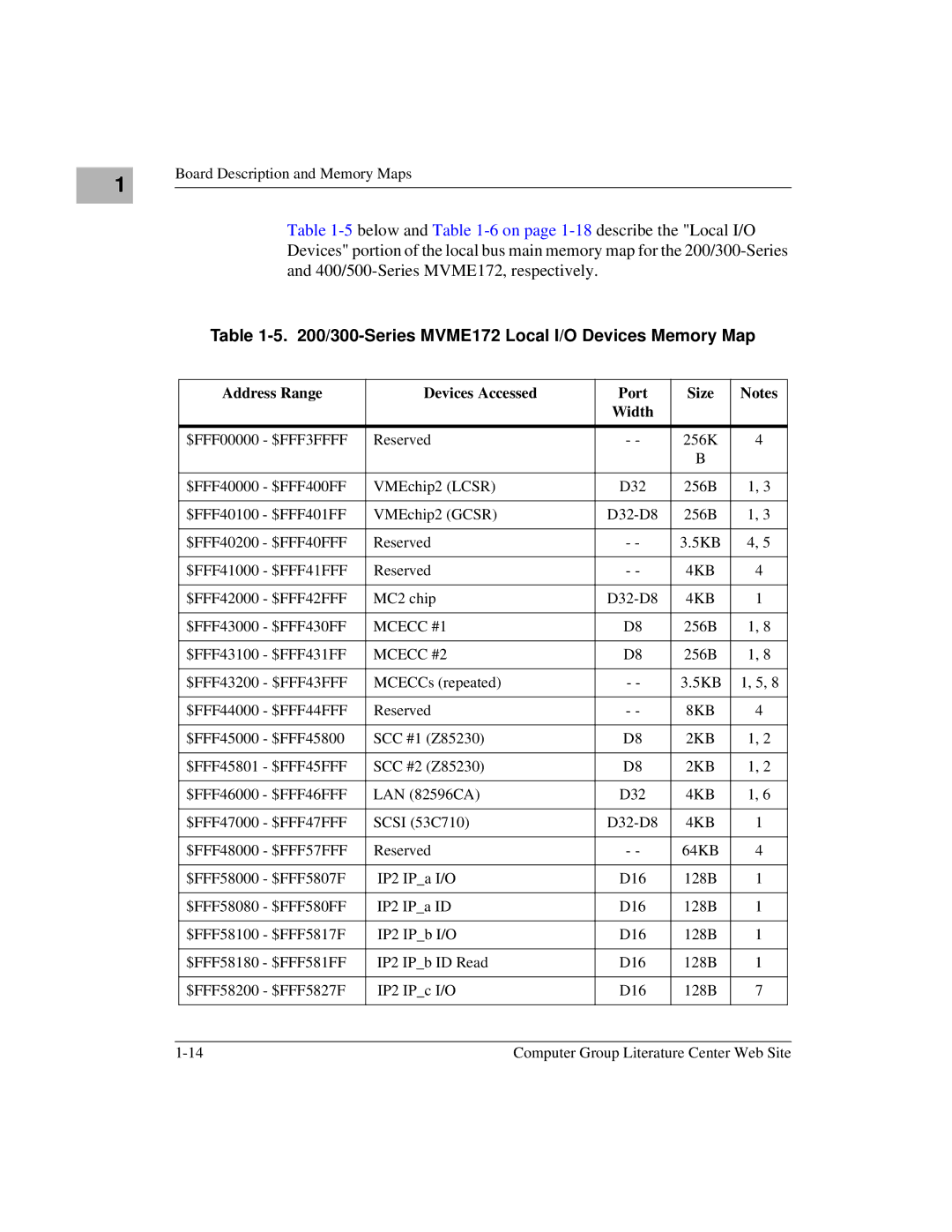 Motorola manual Series MVME172 Local I/O Devices Memory Map, Address Range Devices Accessed Port Size Width 