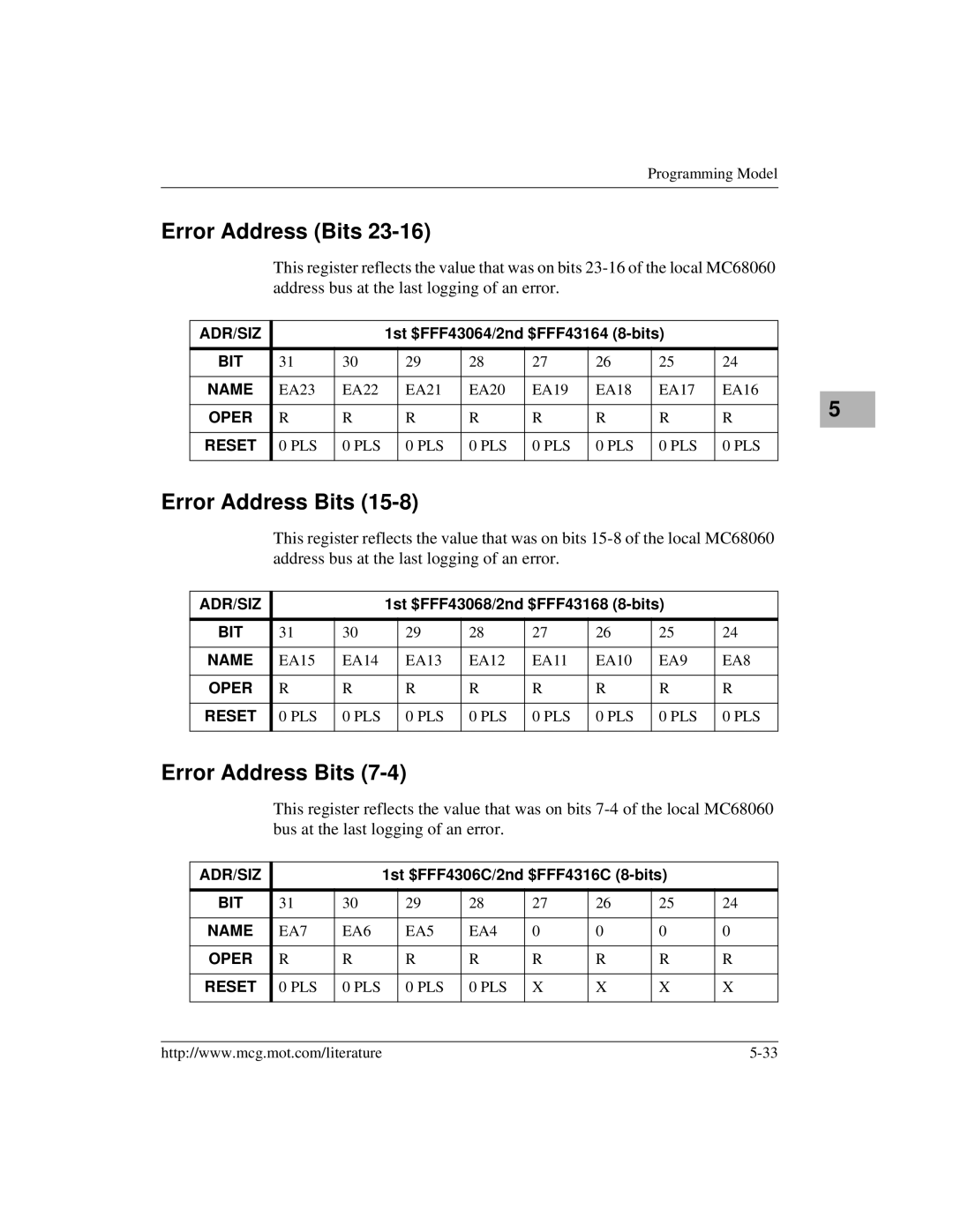 Motorola MVME172 manual 1st $FFF43064/2nd $FFF43164 8-bits 