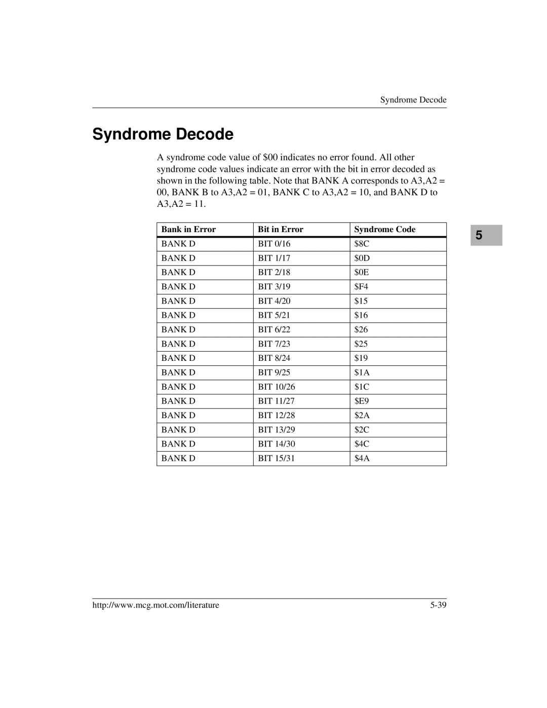 Motorola MVME172 manual Syndrome Decode, Bank in Error Bit in Error Syndrome Code 