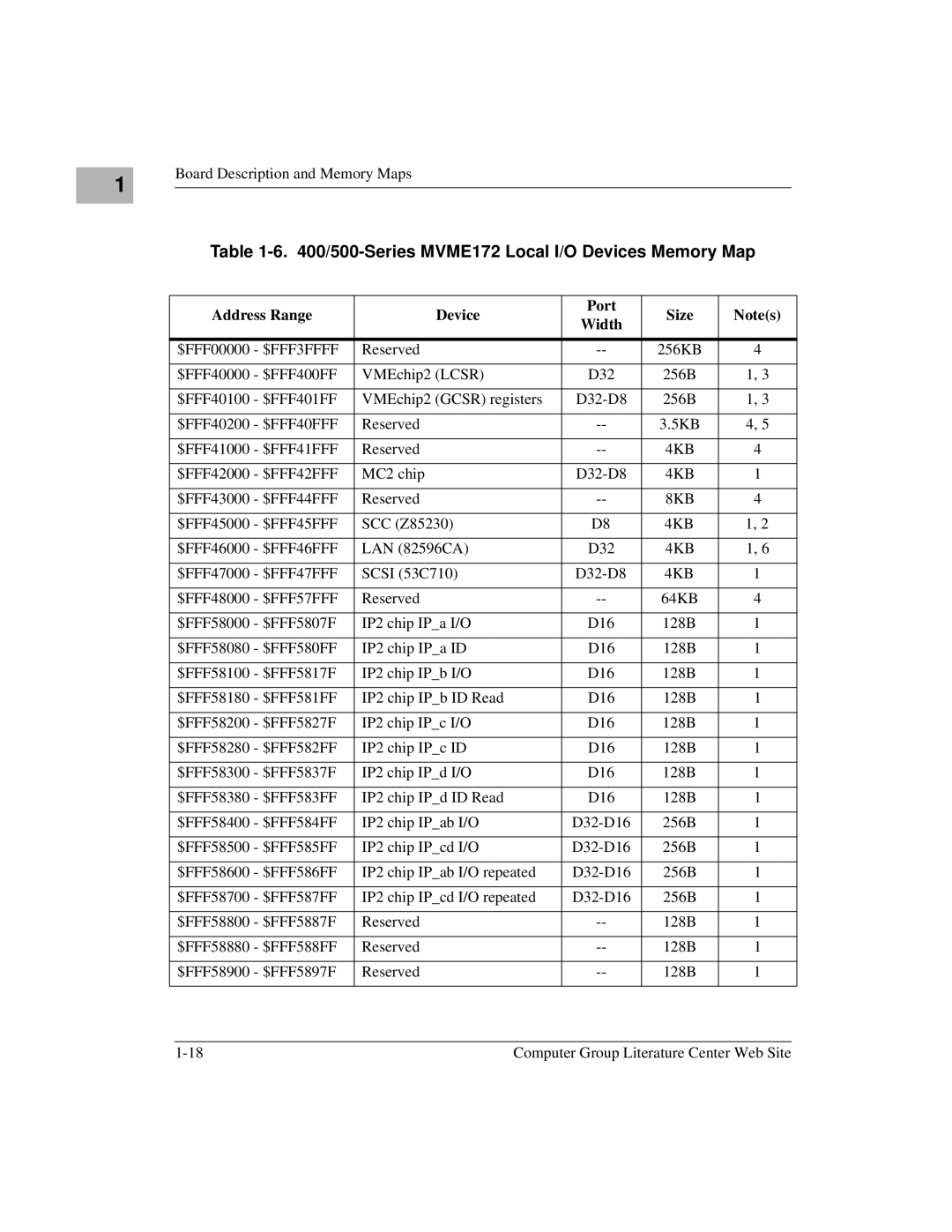 Motorola manual Series MVME172 Local I/O Devices Memory Map, Address Range Device Port Size Width 