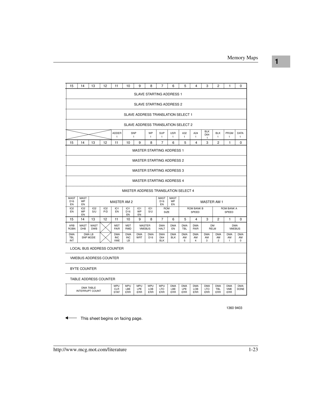 Motorola MVME172 manual This sheet begins on facing 