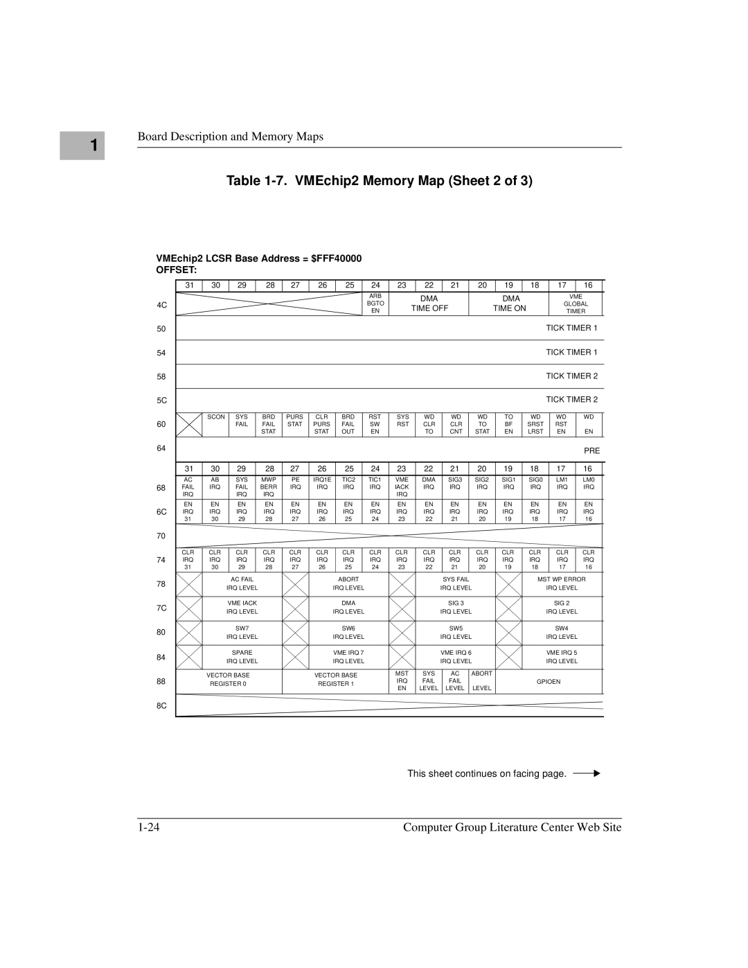 Motorola MVME172 manual VMEchip2 Memory Map Sheet 2, Pre 