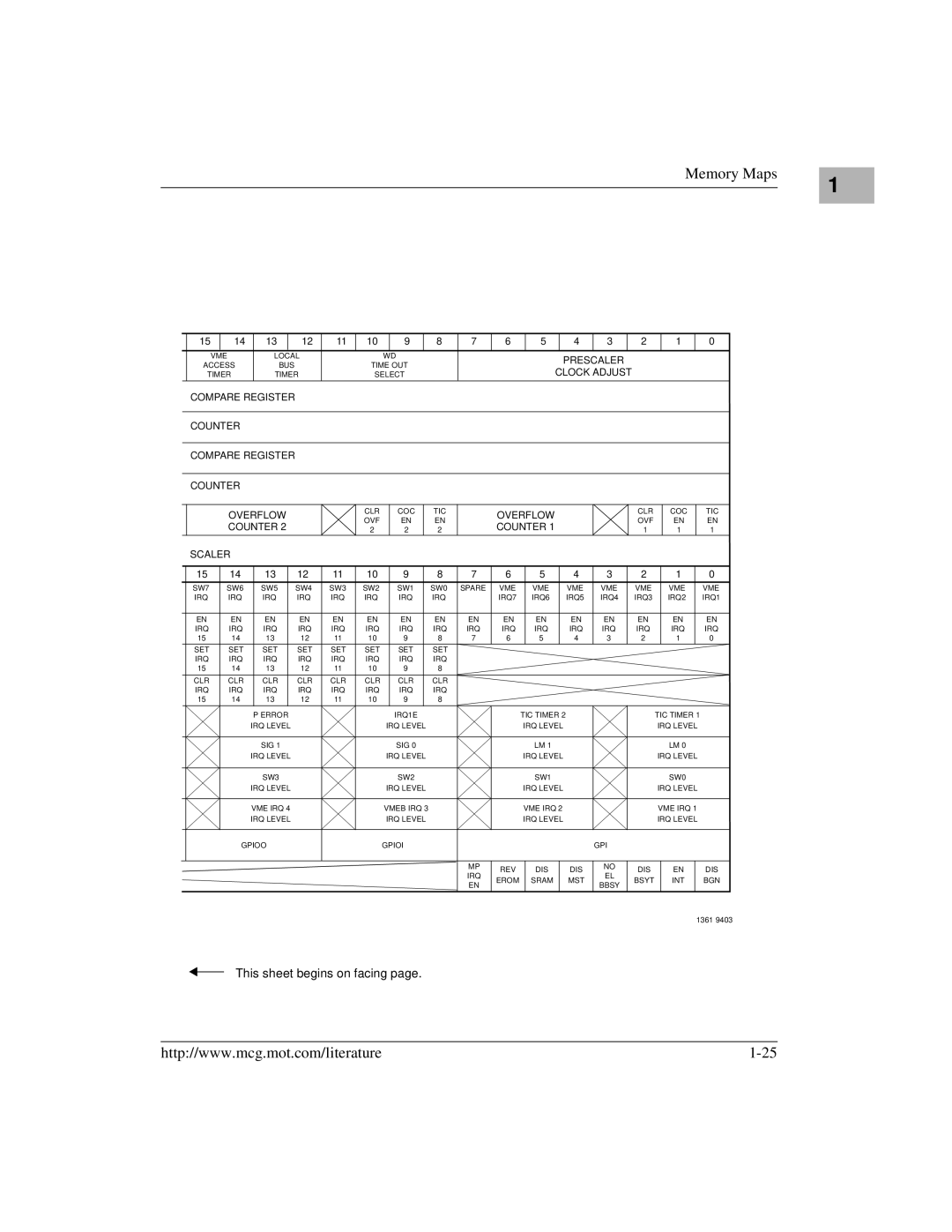 Motorola MVME172 manual Compare Register Counter Overflow 