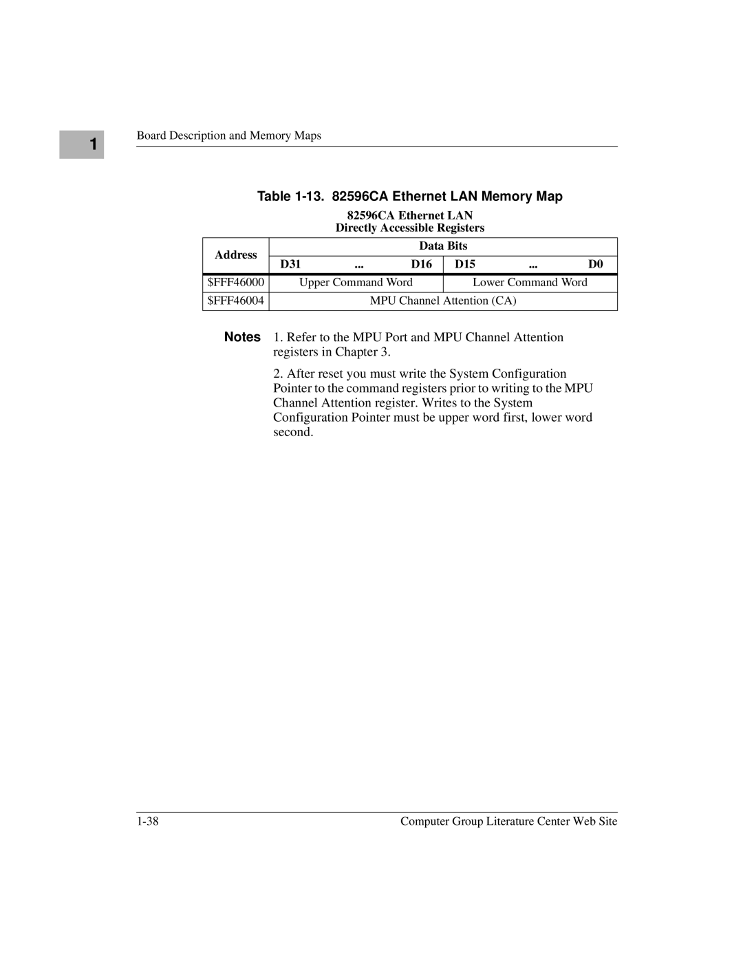 Motorola MVME172 manual CA Ethernet LAN Memory Map 