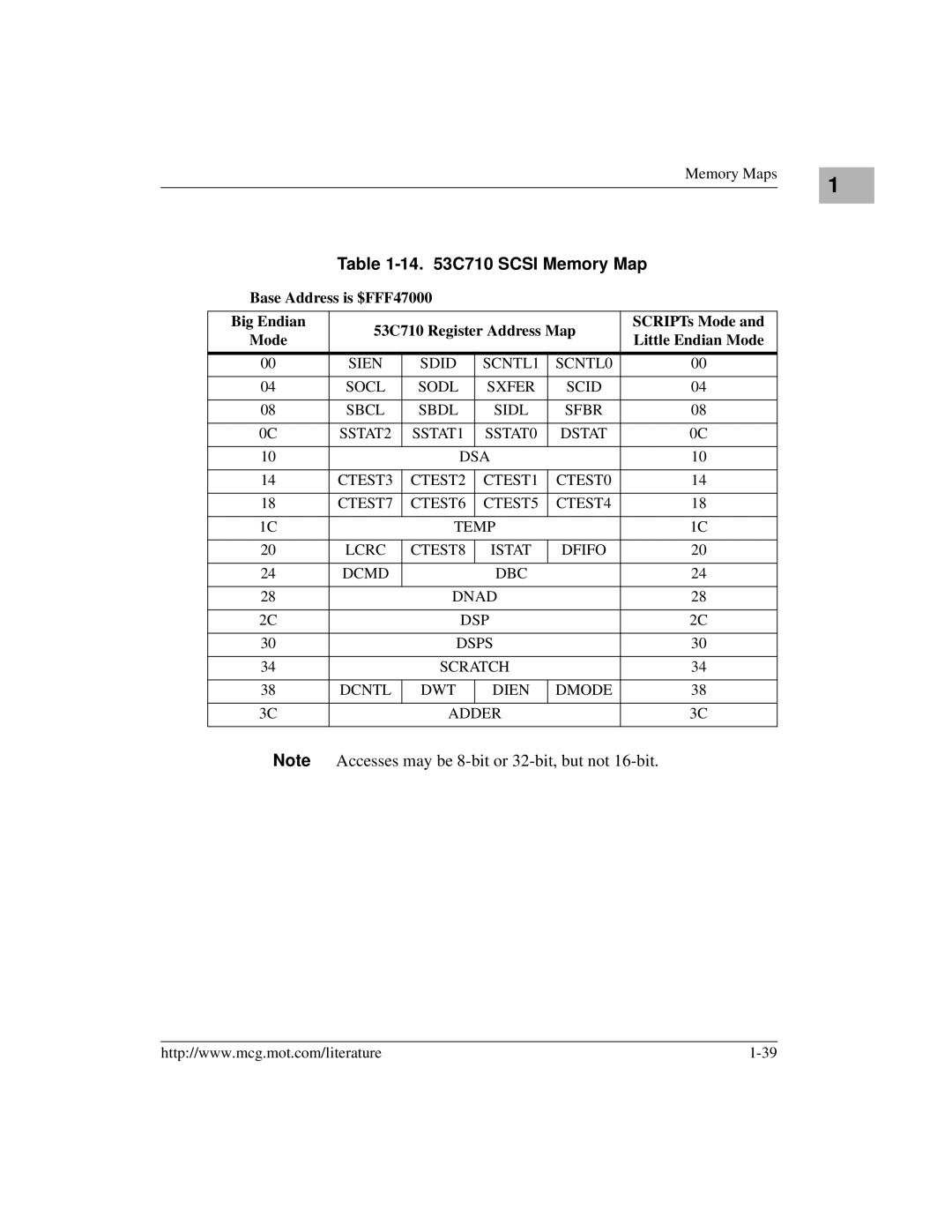 Motorola MVME172 manual 14 C710 Scsi Memory Map 