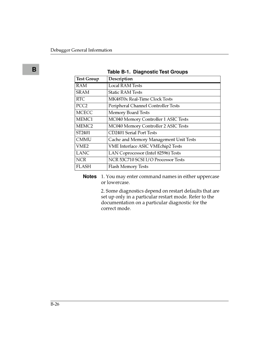 Motorola MVME177 manual Table B-1. Diagnostic Test Groups, Test Group Description 