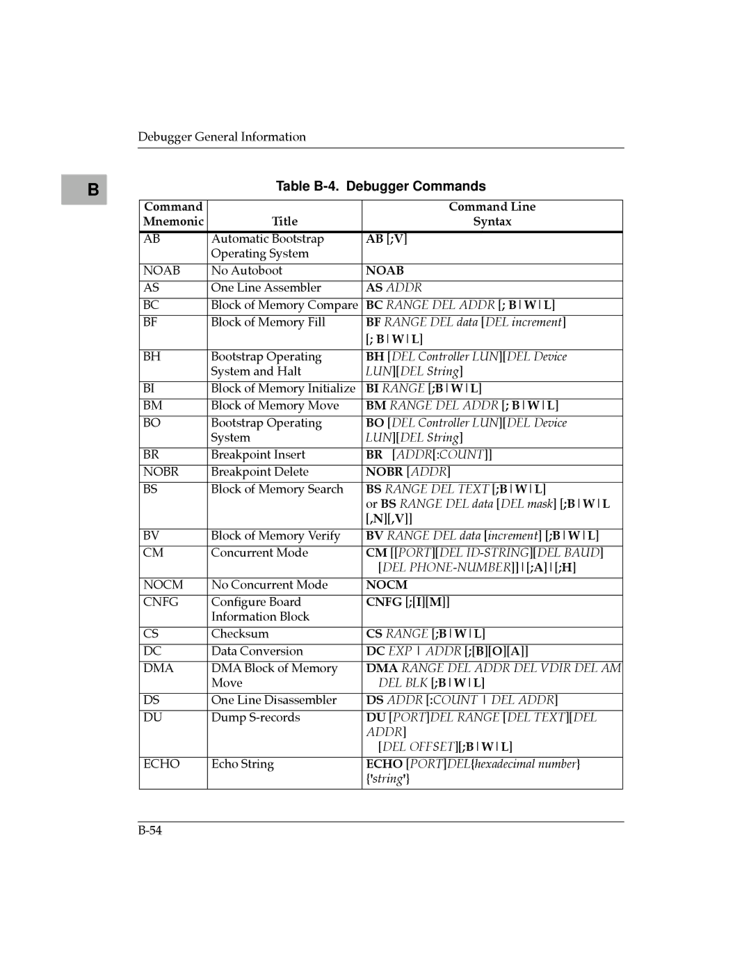 Motorola MVME177 manual Table B-4. Debugger Commands, Command Command Line Mnemonic Title Syntax, BI Range B W L, Cnfg I M 