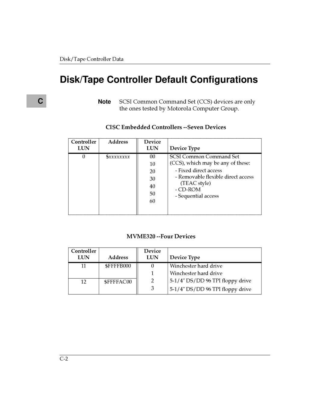 Motorola MVME177 Disk/Tape Controller Default Conﬁgurations, Controller Address Device, Device Type, Controller Device 