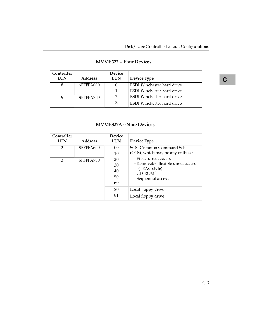 Motorola MVME177 manual MVME323 -- Four Devices, Controller 