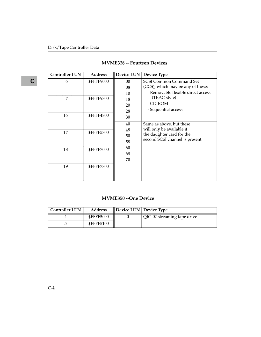 Motorola MVME177 manual MVME328 -- Fourteen Devices, Controller LUN Address Device LUN Device Type 