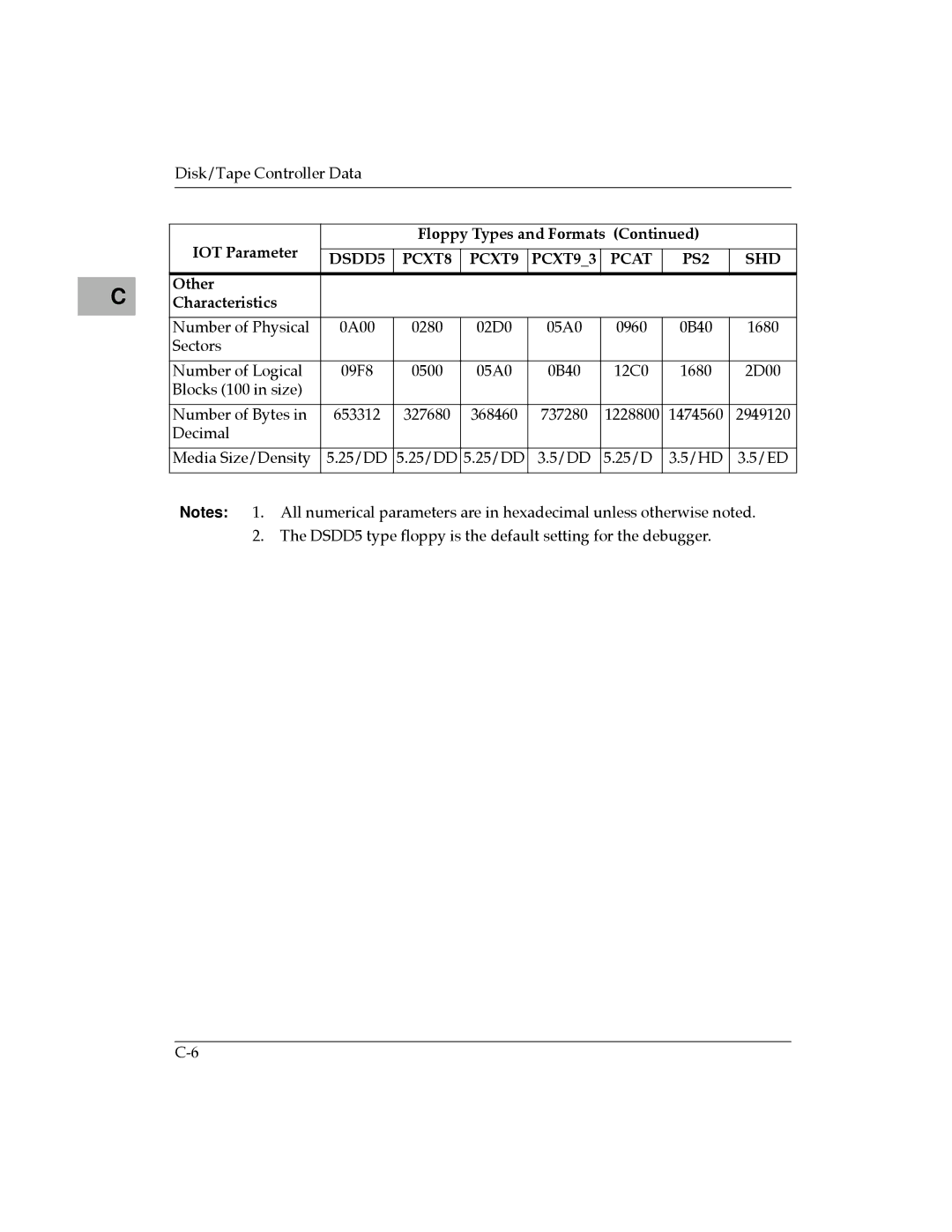 Motorola MVME177 manual Other 