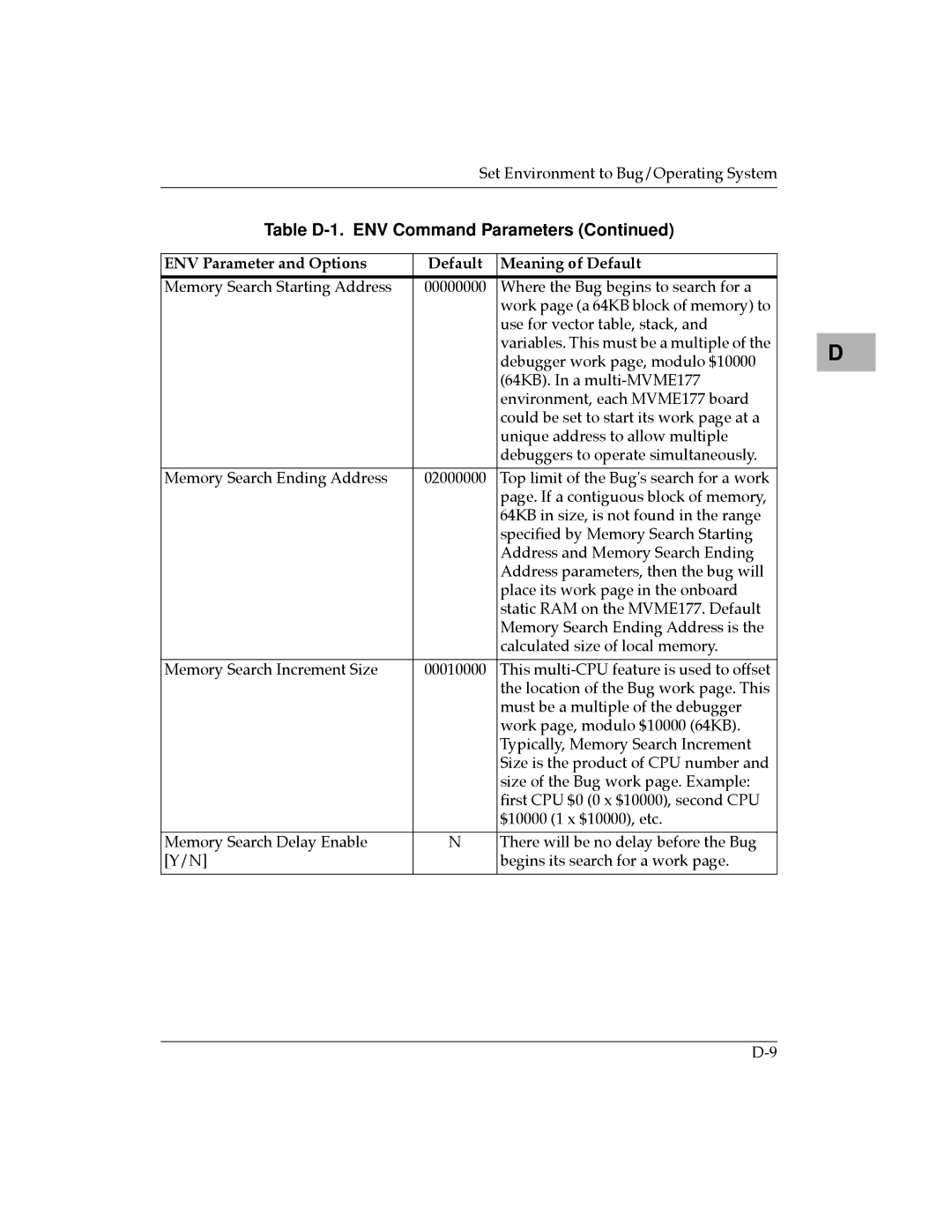 Motorola MVME177 manual Memory Search Starting Address 