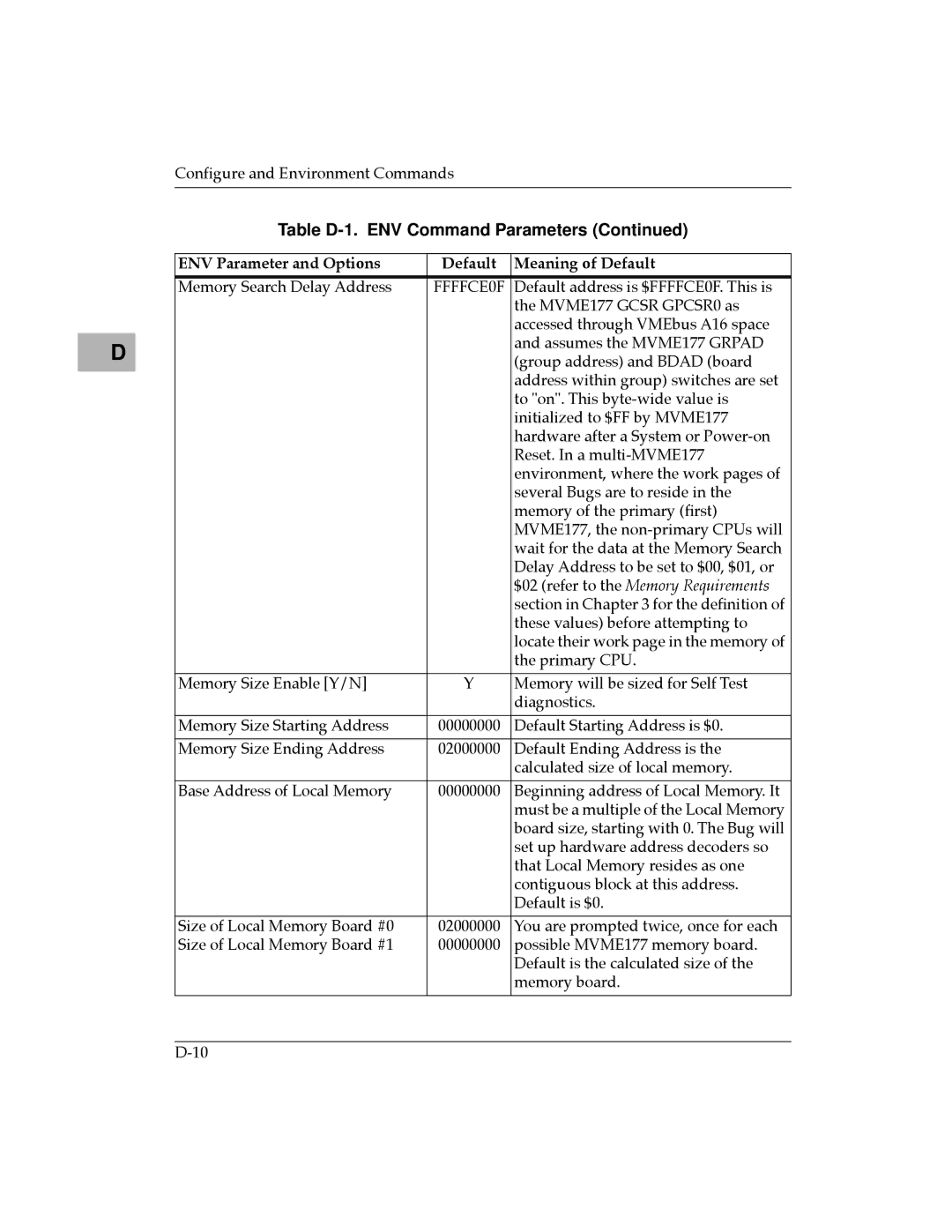 Motorola MVME177 manual $02 refer to the Memory Requirements 