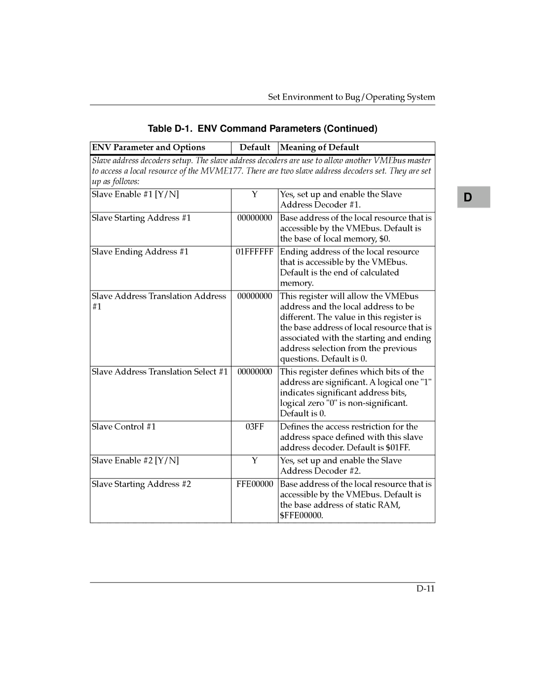 Motorola MVME177 manual Accessible by the VMEbus. Default is 