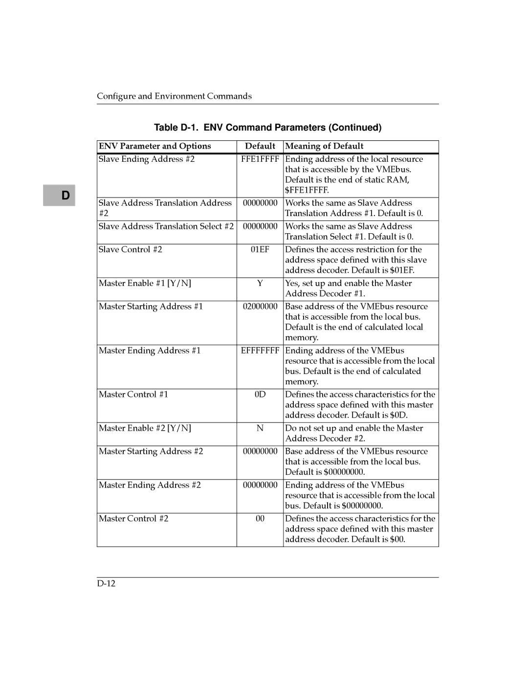 Motorola MVME177 manual Slave Ending Address #2 