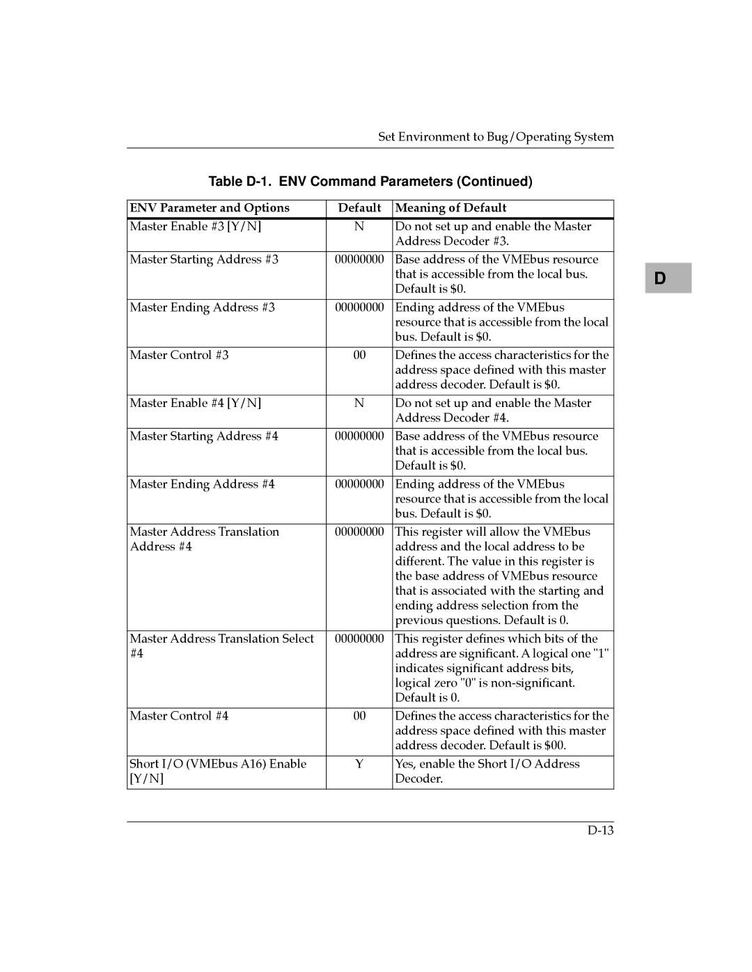 Motorola MVME177 manual Master Ending Address #3 