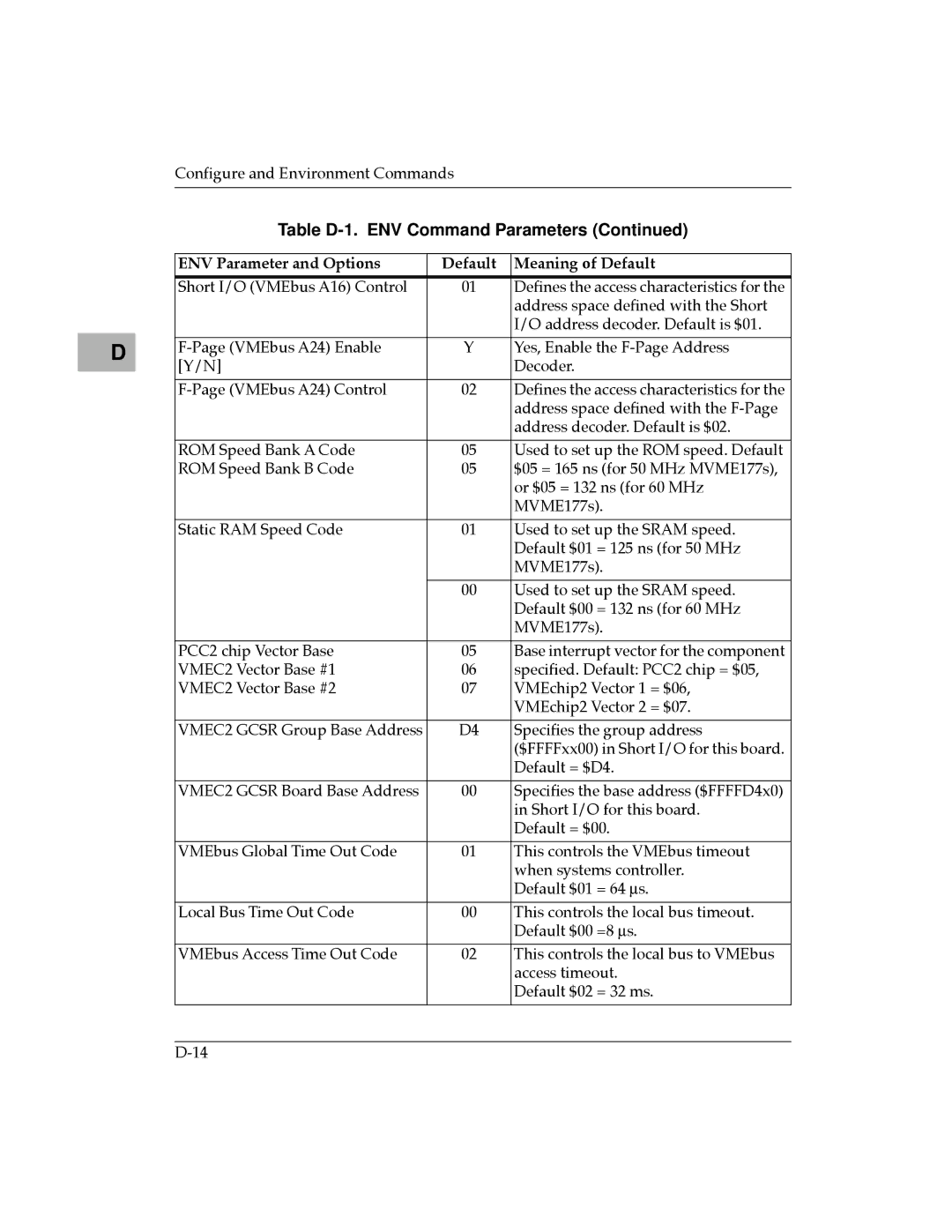 Motorola MVME177 manual Short I/O VMEbus A16 Control 