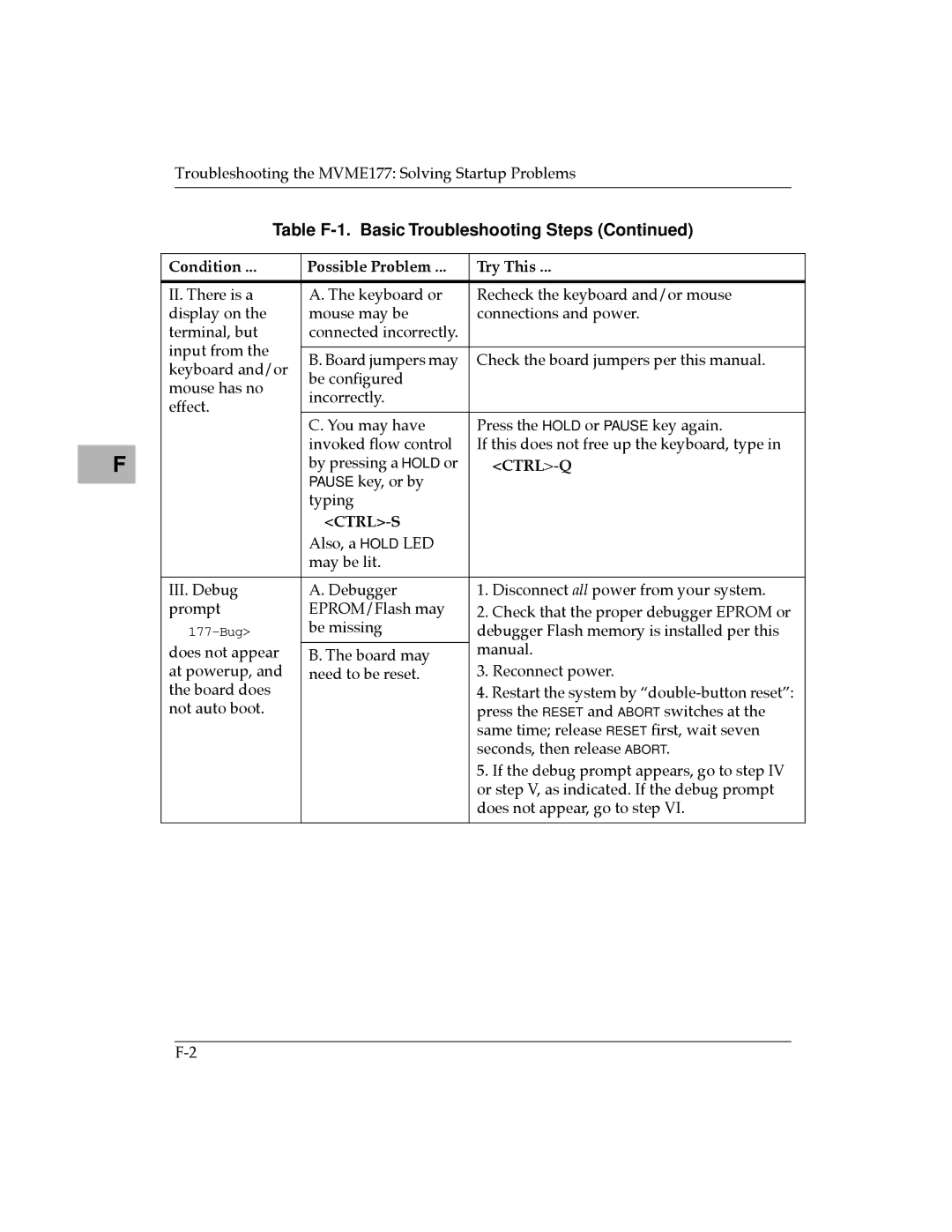 Motorola MVME177 manual Ctrl-Q 