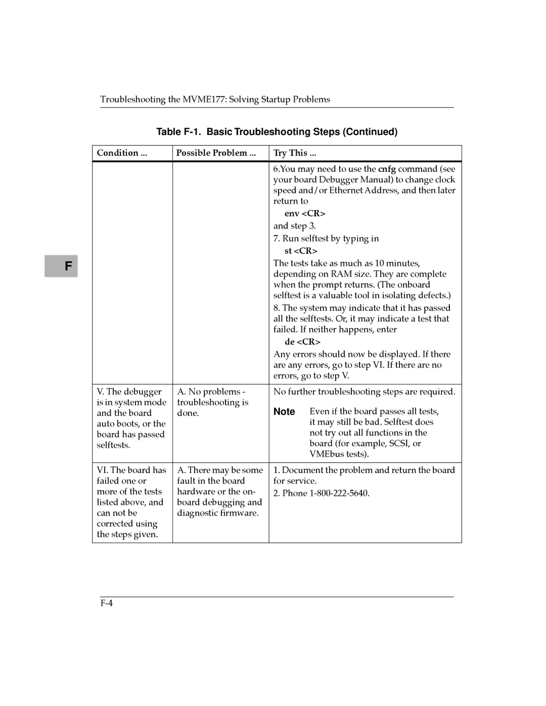 Motorola MVME177 manual Env CR, St CR, De CR 