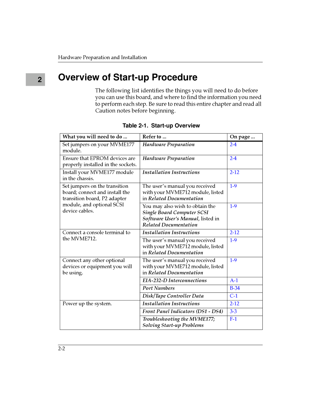 Motorola MVME177 manual Overview of Start-up Procedure, Start-up Overview, What you will need to do Refer to 