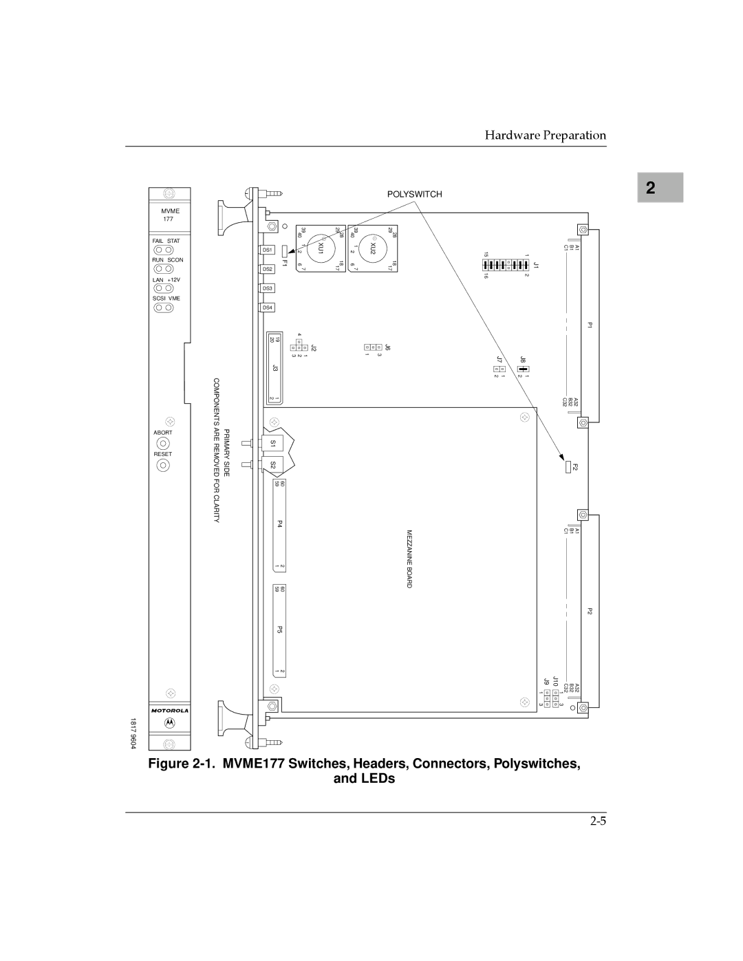 Motorola manual MVME177 Switches, Headers, Connectors, Polyswitches LEDs 