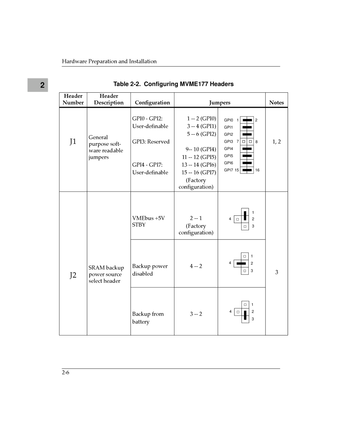 Motorola manual Conﬁguring MVME177 Headers, Header Number Description ConÞguration Jumpers 