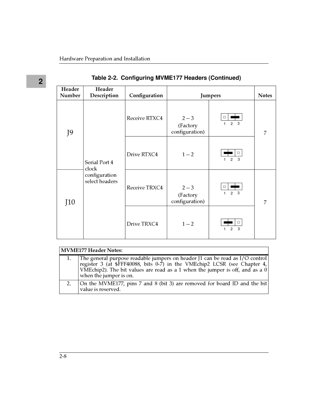 Motorola manual Header Number Description ConÞguration, MVME177 Header Notes 