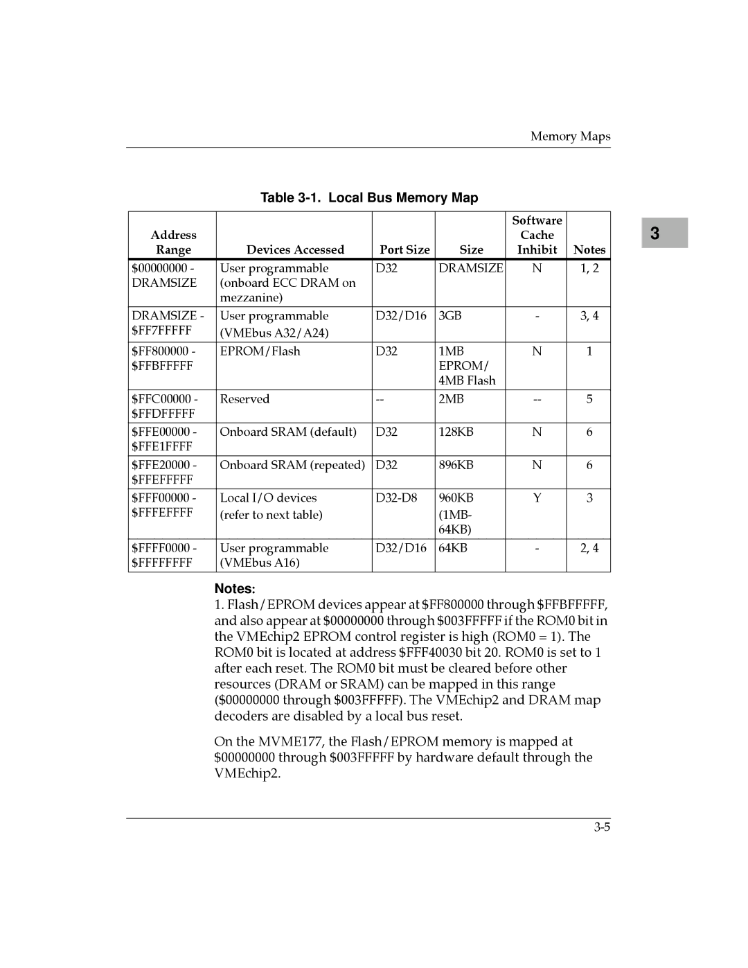 Motorola MVME177 manual Local Bus Memory Map, Software Address, Range Devices Accessed Port Size Inhibit 