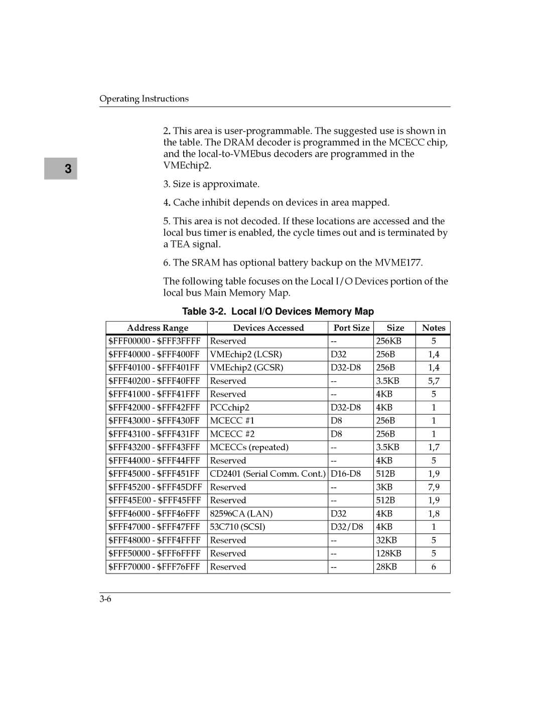 Motorola MVME177 manual Local I/O Devices Memory Map, Address Range Devices Accessed Port Size 