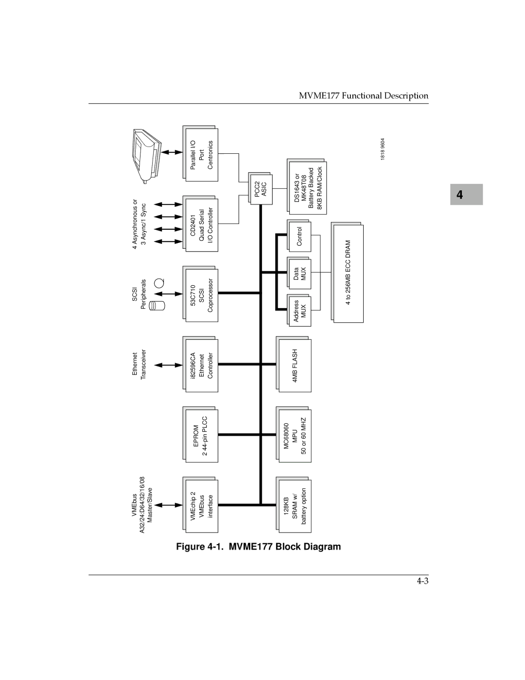 Motorola MVME177 manual Block, Scsi 