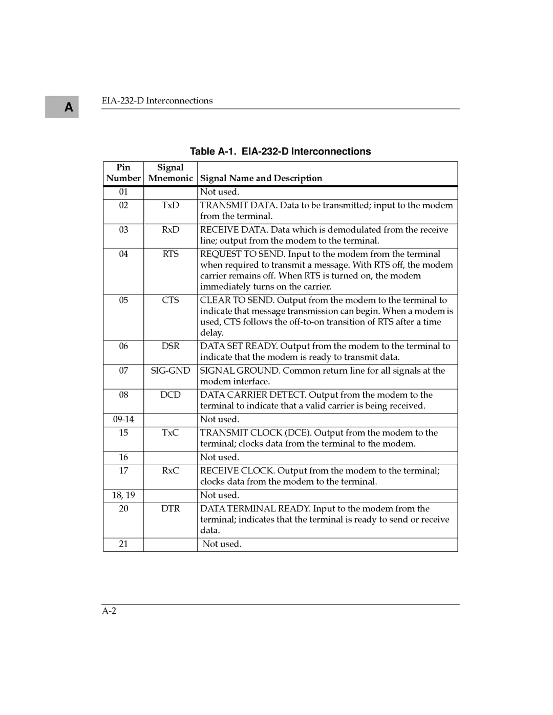 Motorola MVME177 manual Table A-1. EIA-232-D Interconnections, Pin Signal Number Mnemonic Signal Name and Description 