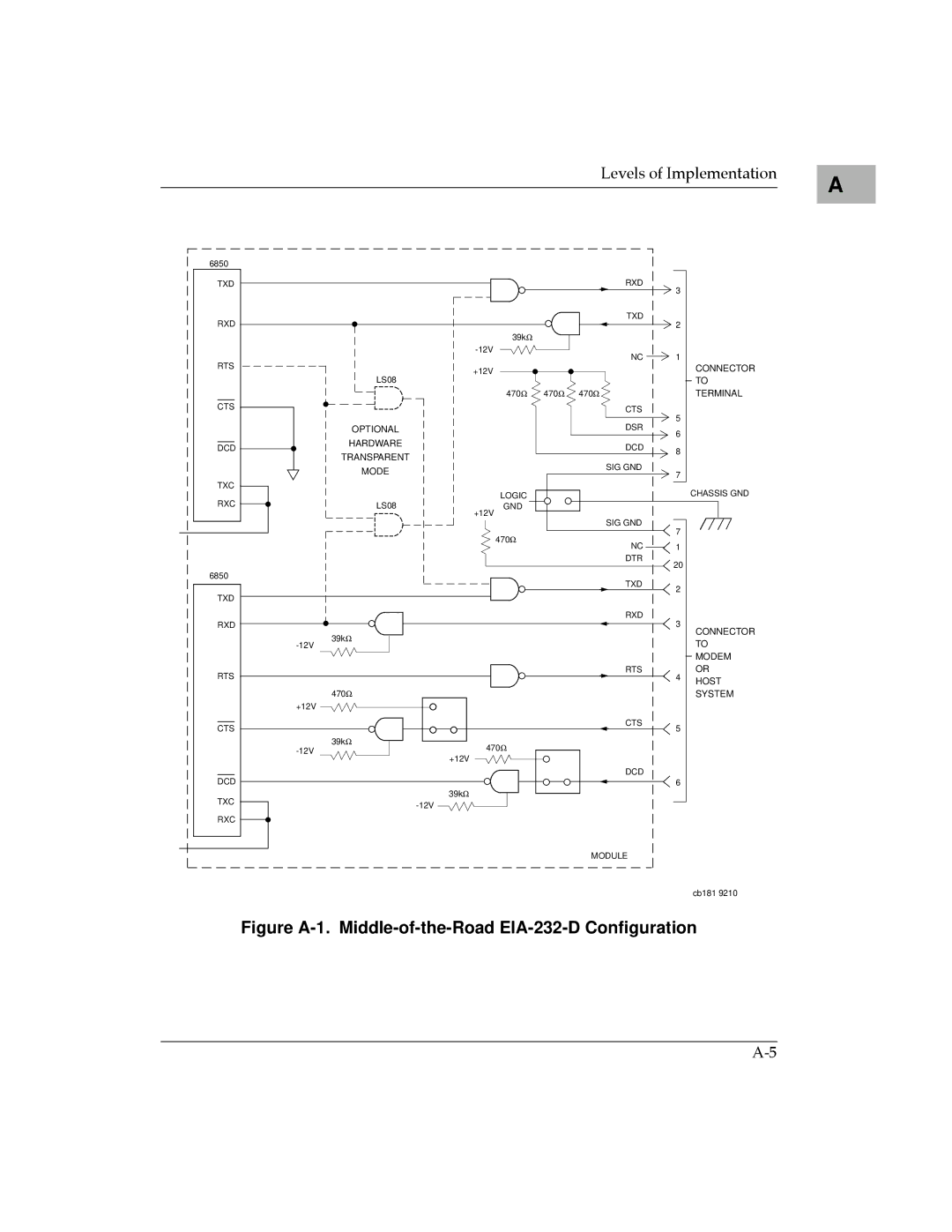 Motorola MVME177 manual Figure A-1. Middle-of-the-Road EIA-232-D Conﬁguration 