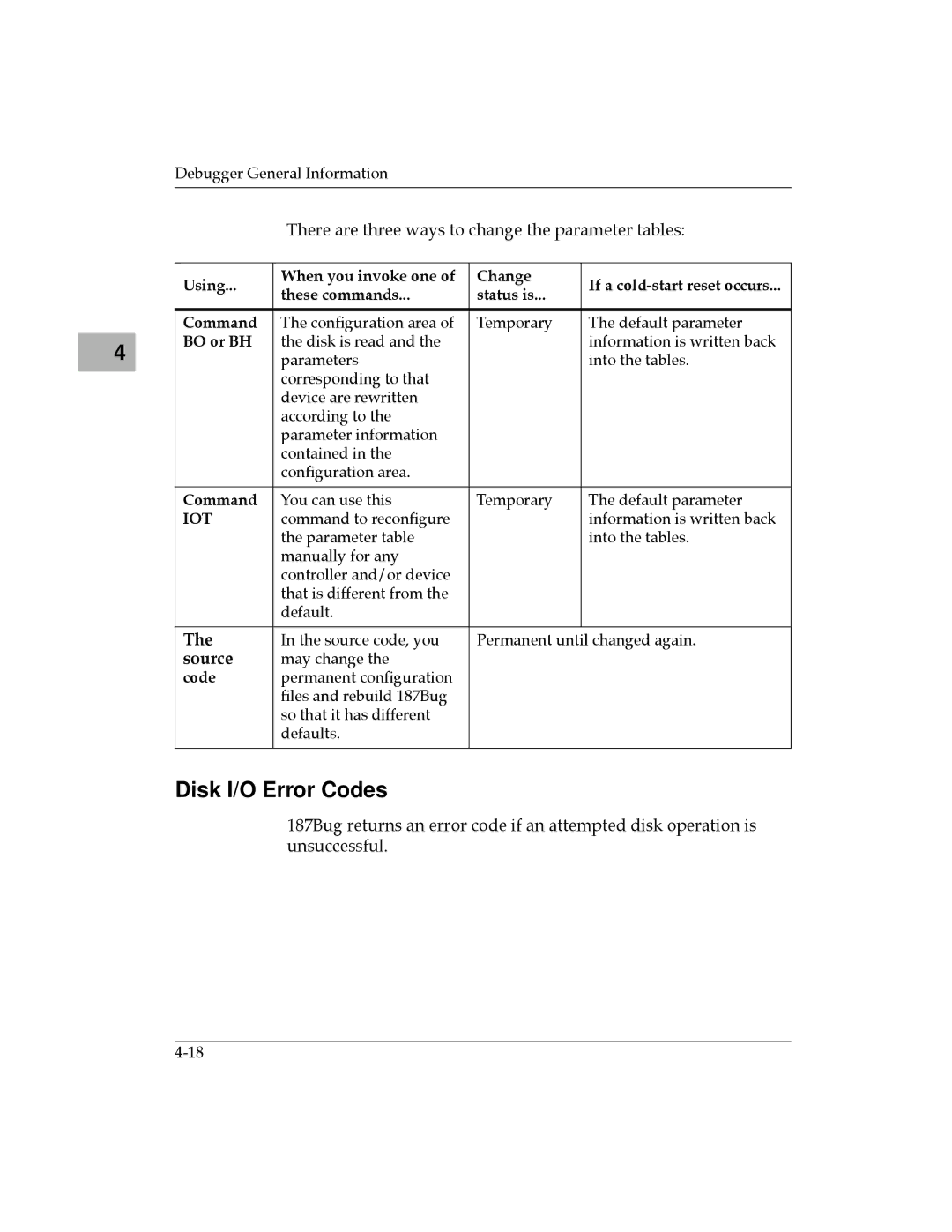 Motorola MVME187 manual Disk I/O Error Codes, Using When you invoke one Change, These commands Status is Command, BO or BH 